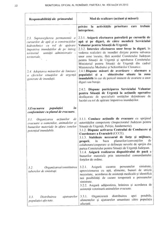 /z MONITORULOFICIALAL ROMANIEI,PAR'I-EAI, NT.456 biSI24.YII.2013
Responsabilitltiale primarului Mod de realizare(actiuni si misuri)
privire la activiti{ile prioritare carc trebuie
intreprinse.
2.3.1.Asiguri efectuareapatrulirii pe cursurilede
apl Ei pe diguri, dc citre mcmbrii Serviciului
Voluntar pcntru Situa{iide Urgen{I.
2.3.2.lnterzice efcctuareaunor bresein diguri, in
vederearcalizdrii de inunddri dirijate pentru salvarea
unor zone locuite, llrb acordul ComitetuluiJudelcan
pentru Situalii de Urgen!1 qi aprobareaCornitetului
Ministerial pentr-u Situalii de Urgenfd din cadrul
MinisteruluiMediuluigiSchimbdrilorClirnaticc.
2.4.l.Dispunemisuri de avertizare- alarmare a
populafiei qi a obiectivelor situatc in zona
inundabilSin cazdepericoliminentdc avarierea unor
digurisaubaraje.
2.4.2. Dispunc participarea Serviciului Voluntar
pentru Situafii de Urgen{i la acfiunile operative
desfrquratcde speciali;tii unitdlilor delindloare de
lucrlri curol deapirareimpotrivainundafiilor-
3.1.1.Conduce ac{iunilede evacuarecu sprijinul
autorit[1ilorcompetentc(lnspectoratulJudeleanpcntru
SituafiideIJrgenfi,Polilie,Jandarmerie)-
3.1.2.DispuneactivareaCentruluide ConducereEi
Coordonarea Evaculrii (CCCE).
3.1.3. Stabileqtenecesarulde for{e qi mijloace,
proprii, in baza planurilor/convcnfiilor de
colaborare/cooperarcEidefineqtenevoilede sprijin din
parleaComitetuluipentruSitualiide[Jrgen!6Judelean.
3.1.4.Asiguri realizarea dispozitivului de pazd a
bunurilor materiale prin intermediul comandantului
fo4elordeordine.
3.2.1. Asigura cazarea persoanelor sinistrate.
aprovizionareacu aPd, alimentc, bunuri de strictd
necesitate,acordareadeasistenlimedicali gi identific[
noi posibilitali de cazaretemporard a persoanclor
sinistrate.
3.2.2. Asigur[ addpostirea,hrinirea Ei acordareade
asistentdveterinar[animalelorevacuate-
3.3.1. Organizeazd distribuirea
alimentelor qi aiutoarelorumanitare
afectat5.
apei potabile,
cdtre populalia
2.3. Supraveg,herea permanenla a
cursurilor de apd si a c:onstrucliilor
hidrotehnice (:u rrtI cle aPdrare
impotriva inundaliilor de pc intreg
teritoriul unitalii admini.straliv
teritoriale.
2.4. Aeloptarea mdsurilor de limilare
a efectelor situaliilor de urgL:nld
R(ncrate dt' inundulii.
3.Evacuarea poPula(iei in
c'onformitate cu planul de evucuare-
:1.1. Organizarea ucliunilor de
evacuare ct oamenilor, animalelor ;i
ltunurilor materiale tn afara zonelor
potenlial inundabile
Organizarea/cottstitutrect
taberelor de sinistrali.
3.3. Distribuirea a.iutoarelor
populalieiafer:tate.
 