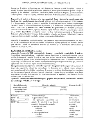 MONITORULOFICIALAL ROMANIEI,PARTEAI, Nr.456 biSI24.YII.2O13
Rapoartelede sintezl sc intocmescdc cf,treCorniteteleJudclcnepentruSitualiide Urgen![,se
aprobi dc ciitrepreEedintcleCornitetuluiJudelean/alMunicipiuluiBucureqtipentruSifualiide
Urgenfl gi se transn.ritComitetuhriMinistcrial pentru Situa(iide Urgentdsi Inspectoratului
GeneralpcnlruSitualiidc Urgcn![,in tcmen demaxim30 dez1ledela incetareaIbnomenelor.
Rapoartelede sintezi seintocmescin baza evaluirii finalc cfectuatela nivclul comitetelor
localede cftre comisiinumite de primari, uliliz6ndmodelulderaportoperalivdela Anexanr.
8 la Regulamentulprivind gestionareasitualiilorde urgenfdgeneratede inunda{iiaprobatprin
Ordinul Comunal ministruluirnediuluiqi pddurilorqi al ministruluiadrninistra{ieisi intemelor
nr.1.422119212012si validate de cil;rc comisiilc de specialitatepc domenii (construc{ii
civile/industriale/hidrotehnice,agricol,drumuri,rc(clcclcctricc,tclefonice,edilitar-gospodireqti
etc.),numite de prefcc{i. Din accstecomisii vor faceparteqi reprezentan{iai Adrninislra{ici
Nalionale,,ApeleRomAne"(Sisternedc Gospodlrirca ApelorsauSistemeHidrolehnicc),careau
responsabilitatcacvaluariipagubelorproduseconstrucliilorhidrotehnicc.
Comisiilcdc spccialitatenumitedcprefeclivor elaboraunproces-verbaldup[ modeluldinAnexa
nr. 11 la Regulamentulprivind gcstionareasitualiilorde urgen{lgeneratcde inunda{iiaprobat
prin Ordinul Comun al rninistruluinrediuluigi p[durilor Ei al ministruluiadminislralieipi
internelor nr.1.422I 192I2012.
RAPORTUL DE SINTEZA va contine:
a) evolu(iafcnomcnelorhidrometcorologicein raport cu mirimile caracteristicedc aplrare
(cantitlli de prccipitafiic[zute - prccipitalii maximeinrcp;istralesi precipitaliicumulatecareau
condusla inundalii,cursurilede api pe cares-auprodus,niveluri atinsein rapofl cu mlrirnile
caracteristicedeapirare,debitemaximeinregistrate,comparatiaacestoracu debiteledecalculale
digurilorgicu debitelemaximeistorice,debiteminimeinregistralepe cursuriledeapd,cursuride
apl secate,zoncin cares-airnpusintroduccrearestric{iilor.);
b) organizareaqi desliqurareaacfiunilor operativede aplrare (misuri prcventivc,misuri de
interven{ie opcrativi, mdsuri dc ra!ionalizarein folosirea apei, mdsuri pentru asigurarea
necesaruluide ap5in localititilc caredispunde sistemecentrahzatede alimentarelcarenu dispun
de sistemecentralizatedealimentarecu ap5,mf,surideevacuare,forfeqiunitl1icareauaclionat,
funclionareafluxului informalional de averttzare-alarmarea popula{iei,functionarealluxului
informalionalcu !f,rilcvecine');
c) efcctelefenomenclorhidromcteorologice,pagubefizic ;i valoric, cuprinscintr-un tabcl
intocmitdupi MODELUL demaijos:
Obiective afectate
fizic
- Victime omenesti
- nr. persoanesinistratc
- nr. persoane accidentate sau
afectate de hnbolndviri pe timpul
producerii fenomenuluipericulos
- nr. de casedin care:
- distrusc
- avariatc
- nr. anexegospoddre;ti:
- distruse
- avariale
Ilazin hidrografic,
municipiul,orasul,
comuna,/localitali
apar[in'atoarel
Cauzeleafectirii
valoric
(mii lei)
SIRUTA)
Satul. .(Cod
srRUTA).
- revlrsarerAu,
pAriu,valc
ncpcrrnancntl
(norninalizarca
acestuia)
- bloczrjcdc
ghefuri
- scurgeridepe
versan{i
- biltiri, ape
inteme
 