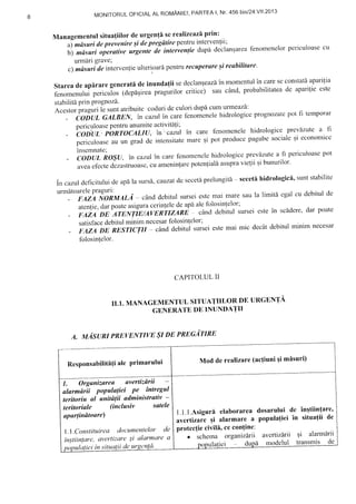 MONITORULOFICIALAL ROMANIEI,PARTE:AI, NT.456biS/24'VII'2013
Managementulsitua{iilorde urgen{i screalizeaziprin:
al mdsuri deprevenire ;i depregdtire penltuintervenlii;
b) mdsuri operativeuig"nio di inteiven{ie dupiideclanqareafenomenelorpericuloasecu
urmlri grave; '
reabilitare'
c) mdsurideintervenlieulterioari pentrurecuperarest
Stareade aplrare generati dc inunda{ii sedeclanqeaziin momentulin careseconstatiraparilia
fenomenuluipericulos(depiEireapragurilor critice) sau cand, probabilitateade aparifieeste
stabilitaprinPrognozl.
AcestorpraguriG suntatribuite codurideculoridupdcurnurmeaza:
- coDUL GALBEN, in cazulin carefenomenclehidrologiceprognozatepot fi temporar
pcriculoascpenlruanutttiteactivitali;
-
'COD'IIL'
PORTOCALIU, in'cazul in care
periculoascau un grad de intensitatemarc qi
fenomenele hidrologice prev[zute a fi
pot produce pagube sociale 5i ec'onomice
insemnate;
_ CODUL Ro$(J, in cazulin carefenorncnclehidrologiccprev[zule a.fi periculoascpot
aveaefectedezastruoase,cu amenintarepoten!ialiasupravielii qibunurilor'
in cazuldeficituluideap[ la sursa,cauzatclcsecetlprelungiti -' seceti hidrologicd,suntstabilite
urmltoarelePraguri:
- FAZA l,{oRMALi: cdnrjdcbitul surseiestemai mare saula limitd cgal cu debitul de
atenlie,darpoateasiguracerinleledeapl alcfolosinlelor;
- FAZA DE ATENTinuvnnTIZARE cind debitul surseiestein scf,dere'dar poate
satisfacedebitulminirnnecesarfoiosinlelor;
- FAZA On inSftCTIf - c'ncl debitui surseiestemai mic decAtdebitulminirn necesar
folosin!elor.
CAPITOLULII
Ir.r. llANAct.ll ENTUL SITUATIILOR DEURGENTA
C]ENERATEDEINUNDATII
A. MilSURI PREVENTIVE$I DE PREG',{TIRE
Mod de realizare(ac{iuni ;i mlsuri)
Responsabilitn$ale Primarului
1.1.1.Asigurielaborarca
avcrtizare qi alarmare a
protcc(iecivil[, cecon{inc:
o schema organizdrii
dosarului de ingtiinfare,
popula{iei in situafii de
avertrzdtli qi alarmlrii
I modelul trq!!!lls--qg
l. Organizarea avertu'aru
alarmdrii PoPulaYiei Pe tntregul
teritoriu al unitdlii administrativ -
teritoriale (inclusiv satele
aparlindtoare)
l.l .Constituirea documenlelor de
in.stiin!urt'. avcrlizare ;i alarmure a
ulutici in 'tituaYiide ut'gt'n!a'
 