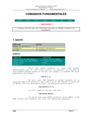 Manual de Referencia Rápida de LISP
Rolando Burgos Cárdenas
http://www.ing.udec.cl/~rburgosc/ e-mail:rburgosc@ing.udec.cl
Rola Página 4
COMANDOS FUNDAMENTALES
QUOTE CAR CDR CONS ATOM EQ NULL
¡ IMPORTANTE !
SIEMPRE REVISAR QUE LAS FUNCIONES RECIBAN EL NÚMERO CORRECTO DE
ARGUMENTOS
1. QUOTE
FUNCION : QUOTE
NUMERO DE ARGUMENTOS : 1
ARGUMENTOS : Un término cualquiera.
RETORNA : El argumento.
EJEMPLOS
OPERACIÓN RESULTADO
(QUOTE(ESTA ES UNA PRUEBA)) (ESTA ES UNA PRUEBA)
(QUOTE((ESTA)(ES UNA)PRUEBA)) ((ESTA)(ES UNA)PRUEBA)
(QUOTE HOLA) HOLA
(QUOTE(()) ()
Notar que QUOTE devuelve lo mismo que recibe;
aparentemente esto no tiene mucho sentido, no obstante, la utilidad de
este comando aparece cuando se utiliza, por ejemplo, el comando CAR entre
paréntesis, por ejemplo:
(CAR(A B C))
En este caso, CAR buscará el primer elemento de la
lista que genere la función A, pero como A no es una función (a menos que
se defina como tal) generará un error. La sentencia correcta sería:
(CAR(QUOTE(A B C))
Un error común es escribir algo así:
(CAR(QUOTE ERROR))
Ya que en este caso QUOTE retorna el átomo ERROR, y CAR
debe recibir como argumento una lista (ver definición siguiente).
 