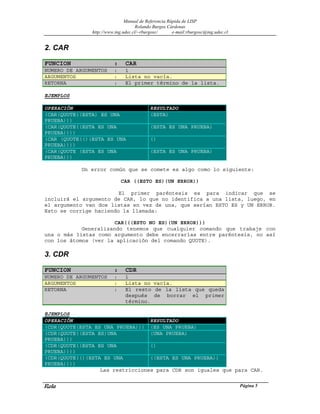 Manual de Referencia Rápida de LISP
Rolando Burgos Cárdenas
http://www.ing.udec.cl/~rburgosc/ e-mail:rburgosc@ing.udec.cl
Rola Página 5
2. CAR
FUNCION : CAR
NUMERO DE ARGUMENTOS : 1
ARGUMENTOS : Lista no vacía.
RETORNA : El primer término de la lista.
EJEMPLOS
OPERACIÓN RESULTADO
(CAR(QUOTE((ESTA) ES UNA
PRUEBA)))
(ESTA)
(CAR(QUOTE((ESTA ES UNA
PRUEBA))))
(ESTA ES UNA PRUEBA)
(CAR (QUOTE(()(ESTA ES UNA
PRUEBA))))
()
(CAR(QUOTE (ESTA ES UNA
PRUEBA)))
(ESTA ES UNA PRUEBA)
Un error común que se comete es algo como lo siguiente:
CAR ((ESTO ES)(UN ERROR))
El primer paréntesis es para indicar que se
incluirá el argumento de CAR, lo que no identifica a una lista, luego, en
el argumento van dos listas en vez de una, que serían ESTO ES y UN ERROR.
Esto se corrige haciendo la llamada:
CAR(((ESTO NO ES)(UN ERROR)))
Generalizando tenemos que cualquier comando que trabaje con
una o más listas como argumento debe encerrarlas entre paréntesis, no así
con los átomos (ver la aplicación del comando QUOTE).
3. CDR
FUNCION : CDR
NUMERO DE ARGUMENTOS : 1
ARGUMENTOS : Lista no vacía.
RETORNA : El resto de la lista que queda
después de borrar el primer
término.
EJEMPLOS
OPERACIÓN RESULTADO
(CDR(QUOTE(ESTA ES UNA PRUEBA))) (ES UNA PRUEBA)
(CDR(QUOTE((ESTA ES)UNA
PRUEBA)))
(UNA PRUEBA)
(CDR(QUOTE((ESTA ES UNA
PRUEBA))))
()
(CDR(QUOTE(()(ESTA ES UNA
PRUEBA))))
((ESTA ES UNA PRUEBA))
Las restricciones para CDR son iguales que para CAR.
 