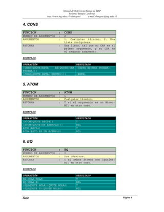 Manual de Referencia Rápida de LISP
Rolando Burgos Cárdenas
http://www.ing.udec.cl/~rburgosc/ e-mail:rburgosc@ing.udec.cl
Rola Página 6
4. CONS
FUNCION : CONS
NUMERO DE ARGUMENTOS : 2
ARGUMENTOS : 1. Cualquier término; 2. Una
Lista cualquiera.
RETORNA : Una lista, tal que su CAR es el
primer argumento, y su CDR es
el segundo argumento.
EJEMPLOS
OPERACIÓN RESULTADO
(CONS(QUOTE(ESTA ES)QUOTE(UNA
PRUEBA)))
((ESTA ES)UNA PRUEBA)
(CONS(QUOTE ESTA)(QUOTE())) (ESTA)
5. ATOM
FUNCION : ATOM
NUMERO DE ARGUMENTOS : 1
ARGUMENTOS : Cualquier término.
RETORNA : T si el argumento es un átomo;
NIL en otro caso.
EJEMPLOS
OPERACIÓN RESULTADO
(ATOM(QUOTE ABC54)) T
(ATOM(QUOTE(UN EJEMPLO))) NIL
ATOM(ABC54) T
ATOM(ESTO ES UN EJEMPLO) NIL
6. EQ
FUNCION : EQ
NUMERO DE ARGUMENTOS : 2
ARGUMENTOS : Dos términos.
RETORNA : T si ambos átomos son iguales;
NIL en otro caso.
EJEMPLOS
OPERACIÓN RESULTADO
EQ(HOLA HOLA) T
EQ(HOLA B) NIL
(EQ(QUOTE HOLA)(QUOTE HOLA)) T
(EQ(QUOTE G)(QUOTE HOLA)) NIL
 