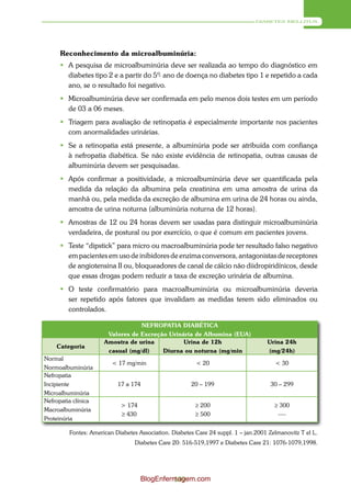 DIABETES MELLITUS




     Reconhecimento da microalbuminúria:
      A pesquisa de microalbuminúria deve ser realizada ao tempo do diagnóstico em
       diabetes tipo 2 e a partir do 5º- ano de doença no diabetes tipo 1 e repetido a cada
       ano, se o resultado foi negativo.
      Microalbuminúria deve ser confirmada em pelo menos dois testes em um período
       de 03 a 06 meses.
      Triagem para avaliação de retinopatia é especialmente importante nos pacientes
       com anormalidades urinárias.
      Se a retinopatia está presente, a albuminúria pode ser atribuída com confiança
       à nefropatia diabética. Se não existe evidência de retinopatia, outras causas de
       albuminúria devem ser pesquisadas.
      Após confirmar a positividade, a microalbuminúria deve ser quantificada pela
       medida da relação da albumina pela creatinina em uma amostra de urina da
       manhã ou, pela medida da excreção de albumina em urina de 24 horas ou ainda,
       amostra de urina noturna (albuminúria noturna de 12 horas).
      Amostras de 12 ou 24 horas devem ser usadas para distinguir microalbuminúria
       verdadeira, de postural ou por exercício, o que é comum em pacientes jovens.
      Teste “dipstick” para micro ou macroalbuminúria pode ter resultado falso negativo
       em pacientes em uso de inibidores de enzima conversora, antagonistas de receptores
       de angiotensina II ou, bloqueadores de canal de cálcio não diidropiridínicos, desde
       que essas drogas podem reduzir a taxa de excreção urinária de albumina.
      O teste confirmatório para macroalbuminúria ou microalbuminúria deveria
       ser repetido após fatores que invalidam as medidas terem sido eliminados ou
       controlados.

                                  NEFROPATIA DIABÉTICA
                       Valores de Excreção Urinária de Albumina (EUA)
                      Amostra de urina          Urina de 12h                        Urina 24h
    Categoria
                       casual (mg/dl)    Diurna ou noturna (mg/min                  (mg/24h)
Normal
                         < 17 mg/min                     < 20                          < 30
Normoalbuminúria
Nefropatia
Incipiente                 17 a 174                    20 – 199                       30 – 299
Microalbuminúria
Nefropatia clínica
                            > 174                        ≥ 200                         ≥ 300
Macroalbuminúria
                            ≥ 430                        ≥ 500                          ----
Proteinúria

         Fontes: American Diabetes Association. Diabetes Care 24 suppl. 1 – jan.2001 Zelmanovitz T el L.
                                 Diabetes Care 20: 516-519,1997 e Diabetes Care 21: 1076-1079,1998.




                                    BlogEnfermagem.com
                                             109
 