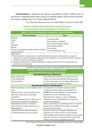 DIABETES MELLITUS




       Características: surgimento em repouso, exacerbação noturna, melhora com os
movimentos. Depressão grave pode ocorrer em quadros agudos, mais no sexo masculino,
entre jovens (diabetes tipo 1) ou idosos (diabetes tipo 2).
                     Fonte: Manual de Hipertensão arterial e Diabetes Mellitus, Ministério da Saúde 2002.

                 TESTES NEUROLÓGICOS PARA COMPLEMENTAR
                  O DIAGNÓSTICO DA NEUROPATIA DIABÉTICA
              SINAIS – TESTES NEUROLÓGICOS BÁSICOS E QUANTITATIVOS
                Tipo de sensação                                            Teste
Dolorosa
                                                     Com pino, palito.
Táctil
                                                     Com chumaço de algodão.
Fria
                                                     Com cabo do diapasão 128 Hz.
Vibratória
                                                     Com diapasão 128 Hz.
Motora
                                                     Com martelo.
Limiar de percepção de pressão cutânea (sensação
                                                     Com monofilamento 10 g.
protetora plantar)
Observações:
1) Deve-se registrar a resposta como presente, diminuída ou ausente, comparando-se o segmento
   proximal com o distal. Os reflexos aquileo devem ser registrados como presente, diminuído, presente à
   elicitação manobra de Jendrassil ou ausente;
2) A força muscular pode ser avaliada pedindo-se ao paciente para ficar de pé nos calcanhares ou
   caminhar na ponta dos pés.

                      Fonte:Manual de Hipertensão arterial e Diabetes Mellitus, Ministério da Saúde 2002.
                         SINTOMAS / SINAIS DA NEUROPATIA DIABÉTICA
                           MONONEUROPATIAS FOCAIS / MULTIFOCAIS
                                 MONONEUROPATIAS CRANIANAS
III par (oculomotor),                       Início súbito, pós-microinfarto no nervo ou em seu
VI par (abducente),                         núcleo, sem tratamento específico (fisioterapia pode
IV par (troclear).                          ser útil); recuperação entre 3-6 meses; diferenciar de
                                            tumores, aneurisma, acidentes vasculares.
                               MONONEUROPATIAS COMPRESSIVAS
Membros proximais – nervos mediano, radial, A compressão nos membros superiores constitui
ulnar;                                      a síndrome do túnel carpiano (mais freqüente no
Membros distais – nervos peroneal comum     DIABETES, mas não-específica), dor e parestesia
(pé caído), lateral da coxa (neuralgia      assimétrica nas mãos, antebraços e pés.
parestésica)                                Sinal de Tinnel+ (positivo), requer imobilização,
Obs: O comprometimento de vários troncos    fisioterapia, uso de antiinflamatório não hormonal,
caracteriza a neuropatia de multiplexos.    cirurgia descompressiva.
Radiculopatias truncais – Acometem          Raras, mais freqüentes em indivíduos idosos, com perda
raízes nervosas da região torácica (uni ou  de peso. Deve-se diferenciar de angina, compressão
bilateralmente)                             radicular de outra origem.
Amiotrofia (femural, proximal motora)       Ocorre por isquemia e infiltração inflamatória ao
– Comprometimento do nervo femural          longo do nervo, mais em idosos, com dor intensa,
                                            impossibilidade de levantar-se de cadeira ou subir escada
                                            (manobra de Gower), recuperação lenta em até 12-18
                                            meses, muitas vezes com depressão associada.
                     Fonte: Manual de Hipertensão arterial e Diabetes Mellitus, Ministério da Saúde 2002.

                                     BlogEnfermagem.com
                                              111
 