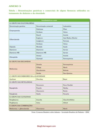 ANEXO 5

Tabela – Denominações genéricas e comerciais de alguns fármacos utilizados no
tratamento do diabetes e da obesidade


                                             Antidiabéticos orais
A) GRUPO DAS SULFONILURÉIAS
Denominação genérica               Denominação comercial                  Laboratório
                                   Diabinese                              Pfizer
Clorpropamida
                                   Similares                              Vários
                                   Daonil                                 Aventis
                                   Euglucon                               Asta Medica (Roche)
Glibenclamida
                                   Lisaglucon                             Farmasa
                                   Similares                              Vários
Glipizida                          Minidiab                               Searle
Diamicron                          Diamicron                              Servier
Diamicron MR                       Diamicron MR                           Servier
                                   Amaryl                                 Aventis
Glimepirida
                                   Glymepil                               Farmoquímica
B) GRUPO DAS BIGUANIDAS
                                   Dimefor                                Farmoquímica
                                   Glifage                                Merck
Metformina
                                   Glucoformim                            Biobrás
                                   Similar                                Neo-Química
C) GRUPO DOS INIBIDORES DA α-GLICOSIDASE
Acarbose                           Glucobay                               Bayer
D) GRUPO DAS METIGLINIDAS
                                   Novonorm                               Novo Nordisk
Repaglinida                        Prandin                                Medley
                                   Gluconorm                              Roche
Nateglinida                        Starlix                                Novartis
E) GRUPO DAS GLITAZONAS
Rosiglitazona                      Avandia                                GlaxoSmithkline
Pioglitazona                       Actos                                  Abbott
F) GRUPO DAS COMBINAÇÕES
Metformina + glibenclamida         Glucovance                             Merck

                             Fonte: Consenso Brasileiro sobre diabetes – Sociedade Brasileira de Diabetes – 2002.




                                     BlogEnfermagem.com
 