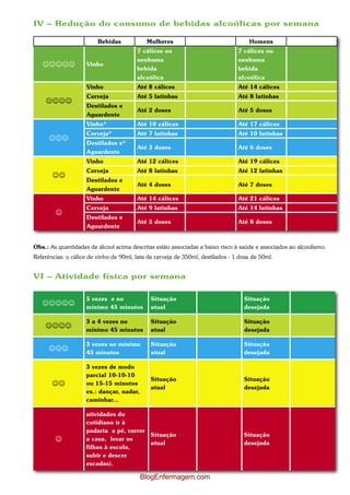IV – Redução do consumo de bebidas alcoólicas por semana

                         Bebidas            Mulheres                                Homens
                                        7 cálices ou                            7 cálices ou
                                        nenhuma                                 nenhuma
               Vinho
                                        bebida                                  bebida
                                        alcoólica                               alcoólica
                    Vinho               Até 8 cálices                           Até 14 cálices
                    Cerveja             Até 5 latinhas                          Até 8 latinhas
    
                    Destilados e
                                        Até 2 doses                             Até 5 doses
                    Aguardente
                    Vinho*              Até 10 cálices                          Até 17 cálices
                    Cerveja*            Até 7 latinhas                          Até 10 latinhas
      
                    Destilados e*
                                        Até 3 doses                             Até 6 doses
                    Aguardente
                    Vinho               Até 12 cálices                          Até 19 cálices
                    Cerveja             Até 8 latinhas                          Até 12 latinhas
       
                    Destilados e
                                        Até 4 doses                             Até 7 doses
                    Aguardente
                    Vinho               Até 14 cálices                          Até 21 cálices
                    Cerveja             Até 9 latinhas                          Até 14 latinhas
        
                    Destilados e
                                        Até 5 doses                             Até 8 doses
                    Aguardente


Obs.: As quantidades de álcool acima descritas estão associadas a baixo risco à saúde e associados ao alcoolismo.
Referências: o cálice de vinho de 90ml, lata de cerveja de 350ml, destilados - 1 dose de 50ml.


VI – Atividade física por semana

                    5 vezes e no              Situação                            Situação
               mínimo 45 minutos         atual                               desejada

                    3 a 4 vezes no            Situação                            Situação
                mínimo 45 minutos         atual                               desejada

                    3 vezes no mínimo         Situação                            Situação
                 45 minutos                atual                               desejada

                    3 vezes de modo
                    parcial 10-10-10
                                              Situação                            Situação
                  ou 15-15 minutos
                                              atual                               desejada
                    ex.: dançar, nadar,
                    caminhar...

                    atividades do
                    cotidiano ir à
                    padaria a pé, varrer
                                              Situação                            Situação
                   a casa, levar os
                                              atual                               desejada
                    filhos à escola,
                    subir e descer
                    escadas).

                                          BlogEnfermagem.com
 