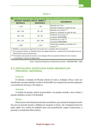 A HIPERTENSÃO ARTERIAL




                                                 Tabela 4

   RECOMENDAÇÕES PARA SEGUIMENTO (PRAZOS MÁXIMOS PARA REAVALIAÇÃO)*
    PRESSÃO ARTERIAL INICIAL (MMHG)**
                                                                           SEGUIMENTO
       SISTÓLICA                   DIASTÓLICA
                                                            Reavaliar em 1 ano
          < 130                         < 85
                                                            Estimular mudanças no estilo de vida
                                                            Reavaliar em 6 meses ***
        130 – 139                      85 – 89
                                                            Insistir em mudanças no estilo de vida
                                                            Confirmar em 2 meses ***
        140 – 159                      90 – 99
                                                            Considerar MAPA/MRPA
                                                            Confirmar em 1 mês ***
        160 – 179                     100 – 109
                                                            Considerar MAPA/MRPA
                                                            Intervenção imediata ou reavaliar em 1
          ≥ 180                         ≥ 110
                                                            semana ***
* Modificar o esquema de seguimento de acordo com a condição clínica do paciente.
** Se as pressões sistólica ou diastólica forem de estágios diferentes, o seguimento recomendado deve ser
  definido pelo maior nível pressórico..
*** Considerar intervenção de acordo com a situação clínica do paciente (fatores de risco maiores,
  co-morbidades e danos em órgãos-alvo)

                            Fonte: V Diretrizes Brasileiras de Hiipertensão Arterial – SBH/SBC/SBN – 2006



2.5 SITUAÇÕES ESPECIAIS PARA MEDIDA DA
    PRESSÃO ARTERIAL

      Crianças
       É indicada a medição da Pressão arterial em toda a avaliação clínica e deve ser
identificada a pressão diastólica na fase V de Korotkff com manguito de tamanho adequado
a circunferência do braço ( Ver tabela 1).

      Gestante
      A medida da pressão arterial recomendada é na posição sentada e deve indicar a
pressão diastólica na fase V de Korotkoff

      Idosos
      Pode ocorrer maior freqüência do hiato auscultatório, que consiste do desaparecimento
dos sons na ausculta durante a deflação do manguito no braço até o desaparecimento do
pulso radial. Se a artéria for palpável após esse procedimento, sugere enrijecimento, o
paciente é considerado Osler positivo.




                                     BlogEnfermagem.com
                                               23
 