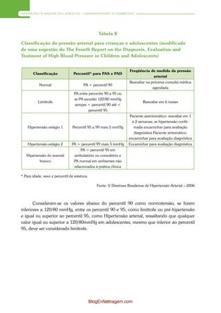 ATENÇÃO À SAÚDE DO ADULTO – HIPERTENSÃO E DIABETES




                                                  Tabela 8

Classificação da pressão arterial para crianças e adolescentes (modificado
de uma sugestão do The Fourth Report on the Diagnosis, Evaluation and
Teatment of High Blood Pressure in Children and Adolescents)


                                                                     Freqüência de medida da pressão
       Classificação             Percentil* para PAS e PAD
                                                                                 arterial
                                                                     Reavaliar na próxima consulta médica
           Normal                       PA < percentil 90
                                                                                   agendada
                                  PA entre percentis 90 a 95 ou
                                  se PA exceder 120/80 mmHg
          Limítrofe                                                           Reavaliar em 6 meses
                                  sempre < percentil 90 até <
                                           percentil 95
                                                                     Paciente assintomático: reavaliar em 1
                                                                       a 2 semanas; se hipertensão confir-
    Hipertensão estágio 1        Percentil 95 a 99 mais 5 mmHg          mada encaminhar para avaliação
                                                                        diagnóstica Paciente sintomático:
                                                                     encaminhar para avaliação diagnóstica
    Hipertensão estágio 2       PA > percentil 99 mais 5 mmHg        Encaminhar para avaliação diagnóstica
                                      PA > percentil 95 em
   Hipertensão do avental         ambulatório ou consultório e
           branco                 PA normal em ambientes não
                                  relacionados à prática clínica

* Para idade, sexo e percentil de estatura.

                                                 Fonte: V Diretrizes Brasileiras de Hipertensão Arterial – 2006



       Consideram-se os valores abaixo do percentil 90 como normotensão, se forem
inferiores a 120/80 mmHg, entre os percentil 90 e 95, como limítrofe ou pré-hipertensão
e igual ou superior ao percentil 95, como Hipertensão arterial, ressaltando que qualquer
valor igual ou superior a 120/80mmHg em adolescentes, mesmo que inferior ao percentil
95, deve ser considerado limítrofe.




                                              BlogEnfermagem.com
                                                      30
 