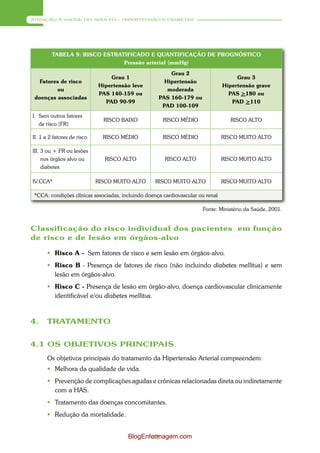 ATENÇÃO À SAÚDE DO ADULTO – HIPERTENSÃO E DIABETES




         TABELA 9: RISCO ESTRATIFICADO E QUANTIFICAÇÃO DE PROGNÓSTICO
                               Pressão arterial (mmHg)

                                                         Grau 2
                                 Grau 1                                               Grau 3
   Fatores de risco                                    Hipertensão
                             Hipertensão leve                                    Hipertensão grave
         ou                                             moderada
                             PAS 140-159 ou                                        PAS >180 ou
 doenças associadas                                  PAS 160-179 ou
                               PAD 90-99                                            PAD >110
                                                      PAD 100-109
I. Sem outros fatores
                               RISCO BAIXO             RISCO MÉDIO                  RISCO ALTO
   de risco (FR)

II. 1 a 2 fatores de risco     RISCO MÉDIO             RISCO MÉDIO               RISCO MUITO ALTO

III. 3 ou + FR ou lesões
     nos órgãos alvo ou         RISCO ALTO             RISCO ALTO                RISCO MUITO ALTO
     diabetes

IV. CCA*                     RISCO MUITO ALTO      RISCO MUITO ALTO              RISCO MUITO ALTO

 *CCA: condições clínicas associadas, incluindo doença cardiovascular ou renal

                                                                       Fonte: Ministério da Saúde, 2001.


Classificação do risco individual dos pacientes em função
de risco e de lesão em órgãos-alvo

       Risco A - Sem fatores de risco e sem lesão em órgãos-alvo.
       Risco B - Presença de fatores de risco (não incluindo diabetes mellitus) e sem
        lesão em órgãos-alvo.
       Risco C - Presença de lesão em órgão-alvo, doença cardiovascular clinicamente
        identificável e/ou diabetes mellitus.



4.    TRATAMENTO


4.1 OS OBJETIVOS PRINCIPAIS
      Os objetivos principais do tratamento da Hipertensão Arterial compreendem:
       Melhora da qualidade de vida.
       Prevenção de complicações agudas e crônicas relacionadas direta ou indiretamente
        com a HAS.
       Tratamento das doenças concomitantes.
       Redução da mortalidade.


                                        BlogEnfermagem.com
                                                38
 