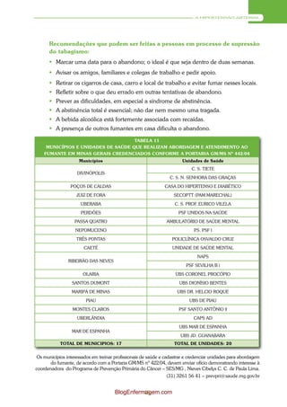 A HIPERTENSÃO ARTERIAL




      Recomendações que podem ser feitas a pessoas em processo de supressão
      do tabagismo:
       Marcar uma data para o abandono; o ideal é que seja dentro de duas semanas.
       Avisar os amigos, familiares e colegas de trabalho e pedir apoio.
       Retirar os cigarros de casa, carro e local de trabalho e evitar fumar nesses locais.
       Refletir sobre o que deu errado em outras tentativas de abandono.
       Prever as dificuldades, em especial a síndrome de abstinência.
       A abstinência total é essencial; não dar nem mesmo uma tragada.
       A bebida alcoólica está fortemente associada com recaídas.
       A presença de outros fumantes em casa dificulta o abandono.

                                     TABELA 11
     MUNICÍPIOS E UNIDADES DE SAÚDE QUE REALIZAM ABORDAGEM E ATENDIMENTO AO
    FUMANTE EM MINAS GERAIS CREDENCIADOS CONFORME A PORTARIA GM/MS Nº 442/04
                     Municípios                                         Unidades de Saúde
                                                                            C. S. TIETE
                    DIVINÓPOLIS
                                                                 C. S. N. SENHORA DAS GRAÇAS

                 POÇOS DE CALDAS                               CASA DO HIPERTENSO E DIABÉTICO

                    JUIZ DE FORA                                   SECOPTT (PAM MARECHAL)

                      UBERABA                                       C. S. PROF. EURICO VILELA

                      PERDÔES                                         PSF UNIDOS NA SAÚDE

                   PASSA QUATRO                                 AMBULATÓRIO DE SAÚDE MENTAL

                   NEPOMUCENO                                                P PSF l
                                                                              .S.

                    TRÊS PONTAS                                    POLICLÍNICA OSVALDO CRUZ

                       CAETÉ                                       UNIDADE DE SAÚDE MENTAL

                                                                               NAPS
                RIBEIRÃO DAS NEVES
                                                                         PSF SEVILHA B l

                       OLARIA                                       UBS CORONEL PROCÓPIO

                 SANTOS DUMONT                                        UBS DIONÍSIO BENTES

                 MARIPÁ DE MINAS                                     UBS DR. HELCIO ROQUE

                        PIAU                                               UBS DE PIAU

                  MONTES CLAROS                                       PSF SANTO ANTÔNIO ll

                    UBERLÂNDIA                                               CAPS AD

                                                                      UBS MAR DE ESPANHA
                 MAR DE ESPANHA
                                                                       UBS JD. GUANABARA
            TOTAL DE MUNICIPIOS: 17                                 TOTAL DE UNIDADES: 20


 Os municípios interessados em treinar profissionais de saúde e cadastrar e credenciar unidades para abordagem
       do fumante, de acordo com a Portaria GM/MS nº 422/04, devem enviar ofício demonstrando interesse à
coordenadora do Programa de Prevenção Primária do Câncer – SES/MG , Nieves Cibelys C. C. de Paula Lima.
                                                                  (31) 3261 56 41 – prevpri@saude.mg.gov.br


                                      BlogEnfermagem.com
                                                45
 