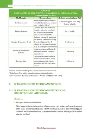 ATENÇÃO À SAÚDE DO ADULTO – HIPERTENSÃO E DIABETES




                                  TABELA: 12
        MODIFICAÇÕES DO ESTILO DE VIDA NO CONTROLE DA PRESSÃO ARTERIAL
                            (ADAPTADO DO JNC VII)*
           Modificação                      Recomendação               Redução aproximada na PAS
                                   Manter o peso corporal na faixa
                                                                        5 a 20 mmHg para cada 10Kg
         Controle de peso          normal (índice de massa corporal
                                                                              de peso reduzido
                                   entre 18,5 a 24,9Kg/m2)
                                   Consumir dieta rica em frutas e
                                   vegetais e alimentos com baixo
         Padrão alimentar                                                      8 a 14 mmHg
                                   teor de gorduras saturadas e
                                   totais. Adotar dieta DASH
                                   Reduzir a ingestão de sódio para
                                   não mais de 100mmol/dia=2,4g
     Redução do consumo de sal     de sódio ( 6g de sal/dia=4                  2 a 8 mmHg
                                   colheres de café rasas de sal=4g
                                   + 2g de sal próprio dos alimentos
                                   Limitar o consumo a 30g/dia de
      Moderação no consumo
                                   etanol para homens e 15 g/dia               2 a 4 mmHg
             de álcool
                                   para mulheres
                                   Habituar-se à prática regular de
                                   atividade física aeróbica, como
          Exercício físico         caminhadas por, pelo menos,                 4 a 9 mmHg
                                   30 minutos por dia, 3 a 5 vezes/
                                   semana


*Associar abandono do tabagismo para reduzir o risco cardiovascular.
**Pode haver efeito aditivo para algumas das medidas adotadas.
Fonte: V Diretrizes Brasileiras de Hipertensão Arterial – SBH/SBC/SBN – 2006




6.     O TRATAMENTO MEDICAMENTOSO


6.1 O TRATAMENTO MEDICAMENTOSO DA
    HIPERTENSÃO ARTERIAL

       Objetivos
        Redução da morbimortalidade
        Maior associação do tratamento medicamentoso com o não medicamentoso para
         obter níveis pressóricos abaixo de 140/90 mmHg e abaixo de 130/80 mmHg para
         diabetes, insuficiência cardíaca, comprometimento renal e prevenção de acidente
         vascular cerebral.




                                        BlogEnfermagem.com
                                                46
 