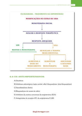A HIPERTENSÃO ARTERIAL




            FLUXOGRAMA – TRATAMENTO DA HIPERTENSÃO

                   MODIFICAÇÕES NO ESTILO DE VIDA

                           MONOTERAPIA INICIAL




                   AVALIAR A RESPOSTA TERAPÊUTICA



                            RESPOSTA ADEQUADA

     SIM                                                  NÃO

 MANTER A MONOTERAPIA                    REAVALIAR A TERAPIA
                                           MEDICAMENTOSA




                      AUMENTAR A            SUBSTITUIR             ADICIONAR
                       DOSE DO                  A                  A SEGUNDA
                     MEDICAMENTO           MONOTERAPIA                DOSE




6.6 OS ANTI-HIPERTENSIVOS

   A) Diuréticos

   B) Inibidores adrenérgicos (ação central, alfa1-bloqueadores, beta-bloqueadores)

   C) Vasodilatadores diretos

   D) Bloqueadores de canais de cálcio

   E) Inibidores da enzima conversora da angiotensina (ECA)

   F) Antagonistas do receptor AT1 da angiotensina II (AII)




                                BlogEnfermagem.com
                                          51
 