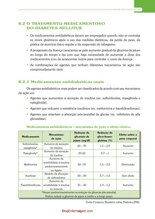 DIABETES MELLITUS




8.2 O TRATAMENTO MEDICAMENTOSO
    DO DIABETES MELLITUS

      Os medicamentos antidiabéticos devem ser empregados quando não se controlar
       os níveis glicêmicos após o uso das medidas dietéticas, da perda de peso, da
       prática de exercício físico regular e da suspensão do tabagismo.
      A progressão da doença caracteriza-se pelo aumento gradual da glicemia de jejum
       ao longo do tempo e faz com que haja necessidade de aumentar a dose dos
       medicamentos e/ou de acrescentar outros para controlar o curso da doença.
      As combinações de agentes que tenham diferentes mecanismos de ação são
       comprovadamente úteis.



8.2.1 Medicamentos antidiabéticos orais
      Os agentes antidiabéticos orais podem ser classificados de acordo com seu mecanismo
de ação em:
      Agentes que aumentam a secreção de insulina (ex: sulfoniluréias, repaglinida e
       nateglinida);
      Agentes que reduzem a resistência insulínica (ex: metformina e tiazolidinedionas);
      Agentes que retardam a absorção pós-prandial de glicose (ex: inibidores de alfa
       glicosidase).

     Medicamentos antidiabéticos – mecanismo de ação e efeito clínico.
                                            Redução da         Redução da
                        Mecanismo                                                 Efeito sobre o
  Medicamento                               glicemia de        glico-hemo-
                         de ação                                                  peso corporal
                                           jejum (mg/dl)       globina (%)
  Sulfoniluréias,   Aumento da secreção
                                                60 – 70             1,5 – 2,0        Aumento
   repaglinida*          de insulina
                    Aumento da secreção
   Nateglinida*                                   20-30              0,7 – 1         Aumento
                         de insulina
                        Aumento da
                   sensibilidade à insulina
    Metformina                                   60 –70             1,5 – 2,0       Diminuição
                    predominantemente
                          no fígado
                    Retardo da absorção
     Acarbose                                   20 – 30             0,7 – 1,0       Sem efeito
                       de carboidratos
                        Aumento da
 Tiazolidinedionas sensibilidade à insulina     35 – 40             1,0 – 1,2        Aumento
                         no músculo
                  *Atuam predominantemente na redução da glicemia pós-prandial.
                     Podem reduzir a glicemia de jejum a médio e a longo prazo.

                                                      Fonte:Consenso Brasileiro sobre Diabetes,2002.


                                  BlogEnfermagem.com
                                            85
 