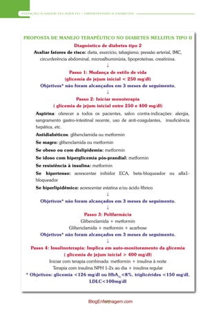 ATENÇÃO À SAÚDE DO ADULTO – HIPERTENSÃO E DIABETES




 PROPOSTA DE MANEJO TERAPÊUTICO NO DIABETES MELLITUS TIPO II
                         Diagnóstico de diabetes tipo 2
     Avaliar fatores de risco: dieta, exercício, tabagismo, pressão arterial, IMC,
       circunferência abdominal, microalbuminúria, lipoproteínas, creatinina.
                                         ↓
                      Passo 1: Mudança de estilo de vida
                    (glicemia de jejum inicial < 250 mg/dl)
       Objetivos* não foram alcançados em 3 meses de seguimento.
                                         ↓
                          Passo 2: Iniciar monoterapia
              ( glicemia de jejum inicial entre 250 e 400 mg/dl)
      Aspirina: oferecer a todos os pacientes, salvo contra-indicações: alergia,
      sangramento gastro-intestinal recente, uso de anti-coagulantes, insuficiência
      hepática, etc.
      Antidiabéticos: glibenclamida ou metformin
      Se magro: glibenclamida ou metformin
      Se obeso ou com dislipidemia: metformin
      Se idoso com hiperglicemia pós-prandial: metformin
      Se resistência à insulina: metformin
      Se hipertenso: acrescentar inibidor ECA, beta-bloqueador ou alfa1-
      bloqueador
      Se hiperlipidêmico: acrescentar estatina e/ou ácido fíbrico
                                          ↓
        Objetivos* não foram alcançados em 3 meses de seguimento.
                                          ↓
                               Passo 3: Polifarmácia
                              Glibenclamida + metformin
                        Glibenclamida + metformin + acarbose
        Objetivos* não foram alcançados em 3 meses de seguimento.
                                          ↓
    Passo 4: Insulinoterapia: Implica em auto-monitoramento da glicemia
                     ( glicemia de jejum inicial > 400 mg/dl)
            Iniciar com terapia combinada: metformin + insulina à noite
              Terapia com insulina NPH 1-2x ao dia + insulina regular
  * Objetivos: glicemia <126 mg/dl ou HbA1c<8%, triglicérides <150 mg/dl,
                                 LDLC<100mg/dl



                                 BlogEnfermagem.com
                                         92
 