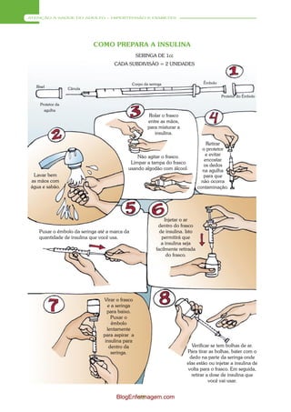 ATENÇÃO À SAÚDE DO ADULTO – HIPERTENSÃO E DIABETES




                            COMO PREPARA A INSULINA
                                                 SERINGA DE 1cc
                                     CADA SUBDIVISÃO = 2 UNIDADES



                                               Corpo da seringa                     Êmbolo
   Bisel           Cânula
                                                                                             Protetor do Êmbolo

     Protetor da
       agulha
                                                        Rolar o frasco
                                                       entre as mãos,
                                                       para misturar a
                                                          insulina.

                                                                                      Retirar
                                                                                    o protetor
                                               Não agitar o frasco.                   e evitar
                                                                                     encostar
                                            Limpar a tampa do frasco
                                                                                     os dedos
                                           usando algodão com álcool.               na agulha
  Lavar bem                                                                          para que
 as mãos com                                                                        não ocorra
 água e sabão.                                                                    contaminação.




                                                                 Injetar o ar
                                                             dentro do frasco
    Puxar o êmbolo da seringa até a marca da                  de insulina. Isto
    quantidade de insulina que você usa.                       permitirá que
                                                               a insulina seja
                                                            facilmente retirada
                                                                  do frasco.




                                Virar o frasco
                                  e a seringa
                                  para baixo.
                                    Puxar o
                                    êmbolo
                                  lentamente
                                para aspirar a
                                 insulina para
                                   dentro da                                 Verificar se tem bolhas de ar.
                                    seringa.                              Para tirar as bolhas, bater com o
                                                                            dedo na parte da seringa onde
                                                                          elas estão ou injetar a insulina de
                                                                           volta para o frasco. Em seguida,
                                                                             retirar a dose de insulina que
                                                                                      você vai usar.


                                      BlogEnfermagem.com
                                              98
 