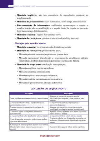 124 
ATENÇÃO À SAÚDE DO IDOSO 
 Memória implícita: não tem consciência do aprendizado; resistente ao 
envelhecimento. 
 Memória de procedimento: ações automáticas, como dirigir, escovar dentes. 
 Processamento de informações: codificação, armazenagem e resgate: o 
envelhecimento altera a codificação e o resgate (testes de resgate ou evocação 
livre) demonstram déficit cognitivo. 
 Memória sensorial: registro dos sentidos; breve. 
 Memória de curto prazo: primária e operacional (working memory). 
Alteração pelo envelhecimento 
 Memória sensorial: breve manutenção de dados sensoriais; 
 Memória de curto prazo: processamento atual; 
• Memória primária: manutenção passiva de poucos itens; 
• Memória operacional: manutenção e processamento simultâneos, cálculos 
matemáticos, lembrar de compras supermercado sem auxilio de lista; 
 Memória de longo prazo: codificação e recuperação; 
• Memória episódica: eventos específicos; 
• Memória semântica: conhecimento; 
• Memória explicita: memorização deliberada; 
• Memória implícita: memorização sem consciência; 
• Memória de procedimentos: ativação automática. 
AVALIAÇÃO DO ESQUECIMENTO 
NORMAL ANORMAL 
Existe equilíbrio entre esquecimento e aprendizagem 
A pessoa só esquece e apresenta grande 
dificuldade para aprender coisas novas ou não 
aprende 
O esquecimento não afeta a independência ou 
autonomia da pessoa 
O esquecimento afeta a independência e 
autonomia da pessoa 
A pessoa percebe o esquecimento ou lapso de 
memória 
A pessoa não percebe o esquecimento que é 
notado pela família e/ou amigos (anosognosia) 
O nome do objeto ou da pessoa é lembrado 
posteriormente 
A pessoa esquece a pessoa ou o objeto cujo nome 
estava tentando lembrar 
O esquecimento é sobre detalhes do fato ou ocasião O esquecimento é de todo o fato ou ocasião 
O uso de agendas, anotações ou lembretes ajudam 
o paciente a lembrar-se 
O paciente não faz uso de agendas, anotações ou 
lembretes. O esquecimento é justificado de várias 
formas 
A presença de pistas cognitivas ajudam-no a lembrar 
(Por exemplo: refazer o percurso; recomeçar o 
assunto) 
O paciente é incapaz de utilizar pistas cognitivas 
BlogEnfermagem.com 
 