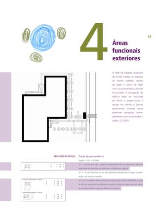 48
Áreas
funcionais
exteriores4
Zonas de permanência
Secção 4.1 (DL 163/2006)
4.1.1 – A zona livre para o acesso e a permanência de uma pessoa em cadeira de
rodas deve ter dimensões que satisfaçam o definido em seguida:
4.1.2 – A zona livre deve ter um lado totalmente desobstruído contíguo ou sobre-
posto a um percurso acessível.
4.1.3 – Se a zona livre estiver situada num recanto que confina a totalidade ou parte
de três dos seus lados numa extensão superior ao indicado, deve existir um espaço
de manobra adicional conforme definido em seguida:
PERCURSO ACESSÍVEL
A rede de espaços acessíveis
da Escola integra os espaços
de recreio coberto, campo
de jogos e zonas de lazer
com as características adiante
enunciadas. A concepção do
edifício deve ser estudada
de forma a proporcionar o
abrigo dos ventos e chuvas
dominantes, criando zonas
exteriores abrigadas, nome-
adamente junto às entradas e
saídas. (C.E-ME)
 