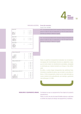 50
Zonas de manobra
Secção 4.4 (DL 163/2006)
4.4.1 - Se nos percursos pedonais forem necessárias mudanças de direcção de uma
pessoa em cadeira de rodas sem deslocamento, as zonas de manobra devem ter
dimensões que satisfaçam o definido em seguida:
4.4.2 - Se nos percursos pedonais forem necessárias mudanças de direcção de uma
pessoa em cadeira de rodas com deslocamento, as zonas de manobra devem ter
dimensões que satisfaçam o definido em seguida:
Todas as superfícies transparentes localizadas nas circulações e
nos espaços de movimentação de alunos ou adjacentes a espa-
ços de recreio devem ser devidamente assinaladas, protegidas
e constituídas por material resistente ao choque e não estilha-
çável.
Os vidros, e outras chapas transparentes das caixilharias fixas,
incluindo as inseridas em portas, que se situem a uma altura in-
ferior a 1,50 m do pavimento, devem ser em vidro laminado ou
noutro material como policarbonato, por exemplo, igualmente
não estilhaçável. (C.E-ME)
Consideram-se aqui os equipamentos fixos objecto do projecto
arquitectónico.
Todos os outros são alvo de especificidades próprias e aplicáveis
no âmbito de projecto de design de equipamento | mobiliário.
PERCURSO ACESSÍVEL
MOBILIÁRIO E EQUIPAMENTO URBANO
 