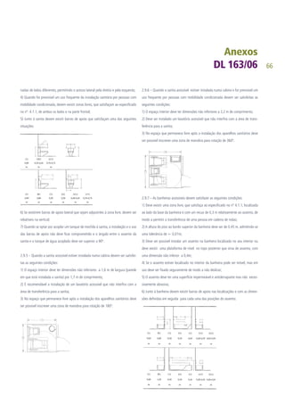 66
nadas de lados diferentes, permitindo o acesso lateral pela direita e pela esquerda;
4) Quando for previsível um uso frequente da instalação sanitária por pessoas com
mobilidade condicionada, devem existir zonas livres, que satisfaçam ao especificado
no nº. 4.1.1, de ambos os lados e na parte frontal;
5) Junto à sanita devem existir barras de apoio que satisfaçam uma das seguintes
situações:
6) Se existirem barras de apoio lateral que sejam adjacentes à zona livre, devem ser
rebatíveis na vertical;
7) Quando se optar por acoplar um tanque de mochila à sanita, a instalação e o uso
das barras de apoio não deve ficar comprometido e o ângulo entre o assento da
sanita e o tanque de água acoplado deve ser superior a 90º.
2.9.5 – Quando a sanita acessível estiver instalada numa cabina devem ser satisfei-
tas as seguintes condições:
1) O espaço interior deve ter dimensões não inferiores a 1,6 m de largura (parede
em que está instalada a sanita) por 1,7 m de comprimento;
2) É recomendável a instalação de um lavatório acessível que não interfira com a
área de transferência para a sanita;
3) No espaço que permanece livre após a instalação dos aparelhos sanitários deve
ser possível inscrever uma zona de manobra para rotação de 180º.
2.9.6 – Quando a sanita acessível estiver instalada numa cabina e for previsível um
uso frequente por pessoas com mobilidade condicionada devem ser satisfeitas as
seguintes condições:
1) O espaço interior deve ter dimensões não inferiores a 2,2 m de comprimento;
2) Deve ser instalado um lavatório acessível que não interfira com a área de trans-
ferência para a sanita;
3) No espaço que permanece livre após a instalação dos aparelhos sanitários deve
ser possível inscrever uma zona de manobra para rotação de 360º.
2.9.7 – As banheiras acessíveis devem satisfazer as seguintes condições:
1) Deve existir uma zona livre, que satisfaça ao especificado no nº 4.1.1, localizada
ao lado da base da banheira e com um recuo de 0,3 m relativamente ao assento, de
modo a permitir a transferência de uma pessoa em cadeira de rodas;
2) A altura do piso ao bordo superior da banheira deve ser de 0,45 m, admitindo-se
uma tolerância de +- 0,01m;
3) Deve ser possível instalar um assento na banheira localizado no seu interior ou
deve existir uma plataforma de nível no topo posterior que sirva de assento, com
uma dimensão não inferior a 0,4m;
4) Se o assento estiver localizado no interior da banheira pode ser móvel, mas em
uso deve ser fixado seguramente de modo a não deslizar;
5) O assento deve ter uma superfície impermeável e antiderrapante mas não exces-
sivamente abrasiva;
6) Junto à banheira devem existir barras de apoio nas localizações e com as dimen-
sões definidas em seguida para cada uma das posições do assento:
 
