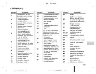 Jaune Noir Noir texte
5.21
PTB_UD69608_3
Fusibles X52 (X52 Ph2 - X52 Ph2 Amérique - Renault)
PTB_NU_1298-7_X52PH2_Renault_5
Número Atribuição
1
Levantadores de vidro
acionados pelo motorista
2
Local reservado
aos equipamentos
complementares
3
Levanta vidros dianteiros
impulsional
4
Levanta vidros traseiros
impulsional
5
Veículo com luzes
automáticas: Luz de
posição dianteira, luz
diurna direito, luz baixa
esquerda, farol alto direito
e luz de neblina
6
Veículo com luzes
automáticas: Luz de
posição traseira, luz
diurna esquerdo, luz baixa
direita, farol alto esquerdo
7
Limpador vidro
traseiro automático
8
Limpador para-brisa
automático
9
Levantadores dos vidros
elétricos dianteiros
10 Luz alta esquerda
11 Luz alta direita
12 Luz baixa esquerda
13 Luz baixa direita
Número Atribuição
14 Luz de posição esquerda
15 Luz de posição direita
16
Levantadores dos vidros
elétricos traseiros
17 Não utilizado
18 Buzina
19
Travamento automático
das portas
20 ABS
21
Luz de teto, levantadores
de vidro acionados pelo
motorista, ar condicionado,
luz porta-luvas.
22
Sensor de
estacionamento,
desembaçador traseiro
23
Marcha ré, limpador de
vidro traseiro
24
Regulador/Limitador de
velocidade, retrovisor com
descongelamento, vidro
traseiro, alerta de não uso
do cinto de segurança,
multimídia
25 Luzes diurnas
26 Luz de freio
27
Injeção, local reservado
aos equipamentos
complementares
Número Atribuição
28 Airbag
29
Conforme versão do
veículo, falha do circuito
de combustível gasolina,
caixa câmbio automática
30 Direção assistida
31
Local reservado
aos equipamentos
complementares
32 Indicador de direção
33 e 34
Unidade central do
habitáculo
35 e 37 Comando sob o volante
36 Alarme
38 Calculador gestão energia
39 Painel de instrumentos
40 Rádio
41 Motor de partida
42
Limpador do vidro
dianteiro
43 Ventilação do habitáculo
44 Acendedor de cigarros
45
Tomada de diagnóstico e
rádio
46
Retrovisor com
descongelamento
47 Retrovisores elétricos
FUSÍVEIS (3/3)
 