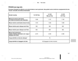 Jaune Noir Noir texte
6.7
PTB_UD75224_2
Masses (en kg) (X52 Ph2 - X52 Ph2 Amérique - Renault)
PTB_NU_1298-7_X52PH2_Renault_6
PESOS (em kg) (2/2)
Os pesos indicados se referem a um veículo básico e sem opcionais: eles podem variar conforme o equipamento de seu
veículo. Consulte uma Oficina Autorizada.
Versão 5 portas 1.0 12V Flex
1.6 16V
Manual Flex
1.6 16V
CVT Flex
Massa do veículo vazio (tara)
em ordem de marcha, sem motorista
1.028 1.101 1.140
Massa máxima autorizada (massa bruta) 1.472 1.550 1.590
Massa máxima para reboque sem freio 550 585 605
Massa máxima para reboque com freio 800 800 800
Massa total admissível
(massa máxima autorizada com carga +
reboque com freio)
2.272 2.350 2.390
Carga admitida na bola de reboque* 75
Carga admitida no bagageiro do teto 80 (bagageiro de teto incluído)
 