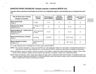 Jaune Noir Noir texte
1.37
PTB_UD58318_1
Sieges enfant : fixation par système isofix (X52 Ph2 Amérique - X52 Ph2 - Renault)
PTB_NU_1298-7_X52PH2_Renault_1
Tipo de banco para crianças
Versões 4 e 5 portas
Peso da
criança
Dimensão do
banco ISOFIX
Lado do
passageiro
(dianteiro)
Lugares
traseiros
laterais
Lugar traseiro
central
Berço transversal
Grupo 0
< 10 kg F, G X X X
Estrutura de costas
Grupos 0 ou 0 +
< 10 kg e < 13
kg
E X IL (1) X
Banco/cadeira de costas para a
frente do veículo
Grupos 0+ e 1
< de 13 kg e de 9
a 18 kg
C, D X IL (1) X
Banco de frente para a estrada
Grupo1
9 a 18 kg A, B, B1 X IUF - IL (2) X
Banco elevador de altura
Grupos 2 e 3
15 a 25 kg e 22 a
36 kg
X IUF - IL (2) X
X = Lugar impróprio para a instalação de um banco para crianças ISOFIX.
IUF/IL = Em veículos equipados, o banco que permite que uma cadeirinha infantil com aprovação “Universal/semiuniversal ou
específica do veículo” seja instalada com o uso do sistema ISOFIX; verifique se ela pode ser instalada corretamente.
(1) Se necessário, recue ao máximo o banco do veículo. Para instalar a cadeirinha infantil voltada para a traseira, avance total-
mente o banco dianteiro e depois recue ao máximo sem permitir, no entanto, contato com a cadeirinha infantil.
(2) Em todas as situações, retire o apoio para cabeça do lugar onde a cadeirinha infantil está montada. É obrigatório fazer isso
antes de instalar a cadeirinha infantil ➥ 3.21. Mova para frente o banco em frente à criança, mova o encosto para frente para
evitar o contato entre o banco e as pernas da criança.
BANCOS PARA CRIANÇAS: fixação usando o sistema ISOFIX (3/3)
O quadro abaixo apresenta informações de acordo com a legislação vigente, recomendadas para o transporte de crian-
ças.
 