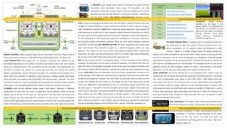 REMOTE CONTROL: before buying a Quad, the RC Transmitter is the first thing to look at,
mainly if the chosen product is a BNF (Bind-N-Fly) or PNP (Plug-N-Play). The basics are:
1) RC TRANSMITTER: price range a lot. It’s possible to buy one from U$40.00 to over
U$1,000.00 depending on the number of channels and features that it has. Each channel
allows one individual action on the aircraft that can be controlled. It’s something like one
channel for throttle, one channel for turning right and left, one channel for pitching
forward and backward, one for rolling left and right. Four channels are the minimum for a
Quad. With more channels it’s possible to have switches to change settings while flying.
Some specialists recommend using transmitters that have at least 5 channels. The extra
channels are useful for switch among different flying modes (see example diagram above).
Other experts say that Quads guided by GPS require at least an 8 channels transmitter.
2) MODES: there are two different modes, mode 1 and mode 2. Basically, it’s different
configuration for each stick. The mode 1 configuration has the elevator control on the left
joystick and the throttle on the right one. The mode 2 is the most easy and common for
Quads because the stick represents the movement of the aircraft. It has the elevator
control on the right joystick and the motor throttle on the left one. The right joystick self-
center in the both axis, whereas the left joystick only self-center in left |right axis and clicks
in the up | down axis in order to allow the throttle setting.
3) RECEIVER piece usually comes build in the drone or comes with the
transmitter when purchased. Some types of transmitters are only
compatible to their own receivers brand. There are exceptions to be paired
with other receivers but pay attention on that issue. Currently, transmitters
use the band 2.4GHz, DSS (digital spread-spectrum) protocol in two
different types FHSS and DSSS.
FHSS (Frequency-Hopping Spread-Spectrum): transmits within a specific frequency band but
changes the precise frequency of the transmission hundreds of times a second trying to
reach interference immunity. DSSS (Direct Sequence Spread Spectrum): uses random PN
code sequences and picks one or more pseudo randomly selected frequencies out within
the band. With several randomly selected frequencies, along with random code sequences,
it's very unlikely all of them would ever experience interference at the exact same time,
also trying to achieve interference immunity. There are other band modulation methods
used for RC aircrafts like AM, FM/PPM and PCM. All these modulations use narrow band
radio transmission. They transmit a signal on a specific frequency within the radio
spectrum. Pilot needs to tune into an exact same specific frequency both, receiver and
transmitter. RC métier uses radio frequencies in the 27 to 75 MHz range. Most hobby grade
RC aircraft use the 72 & 75 MHz band range of the radio spectrum.
AM: the first method used for controlling RC models. It sends information to the model by
changing the amplitudes of carrier wave at a specific frequency. The receiver then filter the
highs and lows of the changing amplitudes of the carrier wave into usable information. But
this method is easily affected by almost any electrical noise and much interference issues
occurs. FM & PPM (Frequency Modulation and Pulse Position Modulation) methods on RC
market belongs to 80’s. FM sends information by changing the frequency of the radio wave
instead of the amplitude. However, the Quad itself can generate electrical noise and the
receiver can interpret this own noise as a true signal causing, in the worst cases, aircraft
control loss. PCM (Pulse Code Modulation) works by embedding a digital signal within the
FM radio wave. A chip build in the RC transmitter will encode a digital transmission and
send it out as a FM wave. The receiver decodes that digital data back into an analog signal.
Some experts say that PCM method have a fail-safe feature. If the receiver doesn’t
understands the radio signal it will move automatically the servos to throttle off and all
other controls to neutral. It’s not a feature like fail-safe-landing executed by Quads with
GPS. But it will helps keeping control of the aircraft. A few RC Transmitter examples are:
FPV (FIRST PERSON VIEW) is a method used to control RC aircrafts from
the pilot point of view. The vehicle is driven remotely from a first-
person perspective via an onboard camera fed wirelessly a video
monitor, a tablet or a mobile phone. A basic FPV system consists of a
camera and a video transmitter on the aircraft, with a video receiver on the ground. FPV
aircraft are frequently used for aerial photography and videography. Many lightweight
high-definition cameras can be carried by Quads and they are also able to connect via
Wi-Fi. Go-Pro and Walkera Ilook are two examples. An upmarket aircraft can also carry a
gimbaled camera and GPS navigation module to create a truly immersive first-person
experience, as if the pilot was really sitting in the cockpit of the RC aircraft.
VIDEO DOWNLINK sets for RC aircrafts are current available in the market. There are
revolutionary Full HD digital video downlink equipment extremely powerful and packed
into small and lightweight cases. Some of them offer 1920 x 1080 (30fps) video data
transmission from up to 1.0 km. Of course, there are less sophisticated systems that offer
lower resolution video, for smaller distances at more affordable prices. It includes some
small quads as Hubsan X4 H107D and small cameras as Walkera TX 5885 built in with a
5.8 GHz video transmitter. When controlling an aircraft with a 2.4GHz RC transmitter, the
best option will be using a 5.8GHz for video downlink. This way, it’s possible to avoid
interference between both systems.
App AVAILABILITY: This type of app is free and provided by the
aircraft manufacturer. Usually it’s compatible with devices running
IOS, Android and Windows Phone, and allow to remotely control
the Quad using a smartphone or tablet, substituting the use of a RC
transmitter. It connects through Bluetooth to the Quad.
Once on the first screen, the pilot can access all
functionalities as piloting, photos and videos, flight plan,
altitude, speed, etc.
#
RC Transmitter
Brand
Website
1 Airtronics http://www.airtronics.net/
2 FlySky (FS) http://www.flysky-cn.com/eindex.asp
3 Futaba http://www.futaba-rc.com/index.html
4 Hitec http://hitecrcd.com/
5 JR Propor http://www.jramericas.com/
6 Spectrum http://www.spektrumrc.com/
7 Tatics http://www.tacticrc.com/transmitters/
8 Turnigy http://www.turnigy.com/
9 Walkera http://www.walkera.com/en/
TELEMETRY: adding wireless
telemetry to the Quad, it will
greatly extend the capabilities of
the aircraft. It’s possible to view
data as live FPV Video, Link Quality,
Bearing, Altitude, Climb Rate,
Speed, Velocity, Temperature,
Latitude & Longitude, etc.
 