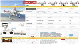 CAMERA PARAMETERS
Camera settings including
Picture Quality, ISO, Exposure
Compensation, White Balance,
and format can be adjusted
through the Vision app.
RADAR POSITIONING & RETURN HOME
The flight radar displays the current position of the Phantom 2
Vision+ in relation to the pilot. Exceeding the control range of the
remote control will trigger ‘Return-to-Home’. The Phantom 2
Vision+ will automaticallyfly back to its takeoff point and land
safely.
PRECISION FLIGHT AND STABLE HOVERING
The integrated GPS auto-pilot system offers
position holding, provides altitude lock along with
stable hovering giving you constant stable flights so
you can focus on getting the shots.
U$ 1,299.00 U$ 999.00 U$ 680.00 U$ 500.00
 