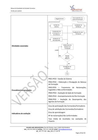 Manual da Qualidade da Atividade Formativa
Versão para website
morada sede administrativa_Rua do Paraíso, Loja 2, 2610-136 Amadora
tml_+351 911 939 224 telfax_+351 211 336 681 email_ formar@aproximar.pt
nif_ 507 777 530 - niss_200 177 134 78
Página 28 de 50
Atividades associadas
Procedimentos associados
PR01.PF03 – Gestão do Sistema
PR02.PF03 – Elaboração e Divulgação do Balanço
de Formação
PR03.PF03 – Tratamento de Reclamações,
Sugestões e Não conformidades
PR04.PF03 – Avaliação de Ação de Formação
PR05.PF03 – Acompanhamento do Pós-Formação
PR06.PF03 – Avaliação do Desempenho dos
Agentes da Formação
Indicadores de avaliação
Grau de participação dos Formandos/Formadores
Grau de satisfação dos Formandos/Formadores
Grau de aprendizagem
Nº de reclamações/não conformidades
Taxa média de resultados nas avaliações de
impacto
 