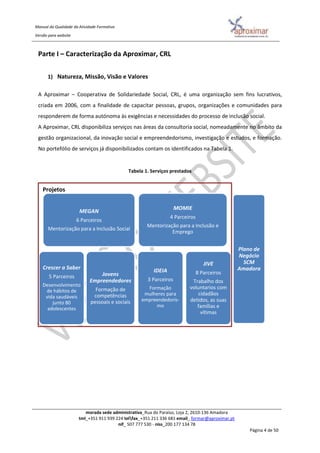 Manual da Qualidade da Atividade Formativa
Versão para website
morada sede administrativa_Rua do Paraíso, Loja 2, 2610-136 Amadora
tml_+351 911 939 224 telfax_+351 211 336 681 email_ formar@aproximar.pt
nif_ 507 777 530 - niss_200 177 134 78
Página 4 de 50
Parte I – Caracterização da Aproximar, CRL
1) Natureza, Missão, Visão e Valores
A Aproximar – Cooperativa de Solidariedade Social, CRL, é uma organização sem fins lucrativos,
criada em 2006, com a finalidade de capacitar pessoas, grupos, organizações e comunidades para
responderem de forma autónoma às exigências e necessidades do processo de inclusão social.
A Aproximar, CRL disponibiliza serviços nas áreas da consultoria social, nomeadamente no âmbito da
gestão organizacional, da inovação social e empreendedorismo, investigação e estudos, e formação.
No portefólio de serviços já disponibilizados contam os identificados na Tabela 1.
Tabela 1. Serviços prestados
MEGAN
6 Parceiros
Mentorização para a Inclusão Social
Crescer a Saber
5 Parceiros
Desenvolvimento
de hábitos de
vida saudáveis
junto 80
adolescentes
Jovens
Empreendedores
Formação de
competências
pessoais e sociais
MOMIE
4 Parceiros
Mentorização para a Inclusão e
Emprego
IDEIA
3 Parceiros
Formação
mulheres para
empreendedoris-
mo
JIVE
8 Parceiros
Trabalho dos
voluntarios com
cidadãos
detidos, as suas
famílias e
vítimas
Plano de
Negócio
SCM
Amadora
Projetos
 