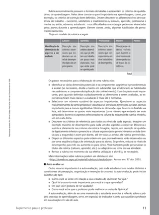 Reproduçãoproibida.Art.184doCódigoPenaleLei9.610de19defevereirode1998.
11Suplemento para o professor
Rubricas normalmente possuem o formato de tabelas e apresentam os critérios de qualida-
de ou de aprendizagem. Nelas deve constar o que é importante na aprendizagem, como, por
exemplo, os critérios de correção bem definidos. Devem descrever os diferentes níveis de exce-
lência do trabalho – excelente, satisfatório e insatisfatório ou calouro, aprendiz, profissional e
mestre ou, então, números, estrelas etc. – e as dificuldades concretas que podem ser vivenciadas
pelos alunos durante a aprendizagem. Devem conter, ainda, algumas habilidades de pensa-
mento/raciocínio.
Veja um modelo de rubrica a seguir.
Os passos necessários para a elaboração de uma rubrica são:
I Identificar as várias dimensões potenciais e os componentes cognitivos e procedimentais
a avaliar (se necessário, divida a tarefa em subtarefas que evidenciem as habilidades
necessárias ou a compreensão/aplicação do conhecimento). Esse é o passo mais impor-
tante, pois quando definidas cuidadosamente as dimensões a serem avaliadas, as ex-
pectativas ficam mais claras e a avaliação é mais útil e formativa.
I Selecionar um número razoável de aspectos importantes. Questione os aspectos
mais importantes da tarefa proposta e classifique as principais dimensões a avaliar, da mais
importante para a menos significativa. Elimine as dimensões que ficarem no final de sua
lista, até determinar as quatro mais importantes (ou o número que entenda ser mais
adequado). Escreva os aspectos selecionados na coluna da esquerda da rubrica-modelo,
um em cada linha.
I Descrever os critérios de referência para todos os níveis de cada aspecto. Imagine um
exemplo máximo de desempenho para cada um dos aspectos a observar. Descreva-o
sucinta e claramente nas colunas da rubrica. Imagine, depois, um exemplo de qualida-
de ligeiramente inferior e preencha a coluna seguinte (este preenchimento será da direi-
ta para a esquerda) e assim por diante, até ter todas as células da rubrica preenchidas.
I Dispor os diferentes aspectos pela ordem em que provavelmente serão observados ou
por uma seqüência lógica de orientação para os alunos. Se preferir, reduza os níveis de
desempenho para três ou aumente-os para cinco. Você também pode personalizar os
títulos da rubrica (calouro, aprendiz, etc.) ou adaptá-los ao tema da sua atividade.
I Revisar a rubrica no momento da sua efetiva utilização e alterá-la, se necessário.
Mais informações sobre rubricas podem ser obtidas no site:
<http://abweb.no.sapo.pt/material/rubricas/criarubr.htm>. Acesso em: 17 abr. 2005.
I Auto-avaliar-se
Outro recurso importante é a auto-avaliação, pois cada estudante tem modos distintos e
consistentes de percepção, organização e retenção do assunto. A auto-avaliação pode incluir
questões do tipo:
I Como você se sente em relação a seus estudos de Química? Por quê?
I Qual foi o assunto mais importante para você e o que aprendeu?
I Em que você gostaria de ser ajudado?
I Como você acha que o professor pode melhorar as aulas de Química?
A auto-avaliação, além de ser uma maneira de o estudante exercitar a reflexão sobre o pró-
prio processo de aprendizagem, serve, em especial, de indicador e alerta para auxiliar o professor
em sua atuação em sala de aula.
Identificaçãoda
dimensãooudo
aspecto a ser
avaliado
Descrição dos
critérios obser-
váveis que evi-
denciam um ní-
vel de desempe-
nhotípicodeum
principiante.
Descrição dos
critérios observá-
veis que já refli-
tam um trabalho
um pouco mais
elaborado, mas
que ainda pode
ser aperfeiçoado.
Descrição dos
critérios obser-
váveis que cor-
respondamaum
nível satisfatório
dedesempenho.
Descrição de cri-
térios visíveis
que ilustrem o
nível máximo de
desempenho ou
de traços de ex-
celência.
Total
Calouro Aprendiz Profissional Mestre Pontos
Manual A-QF2-PNLEM 14/6/05, 16:2911
 