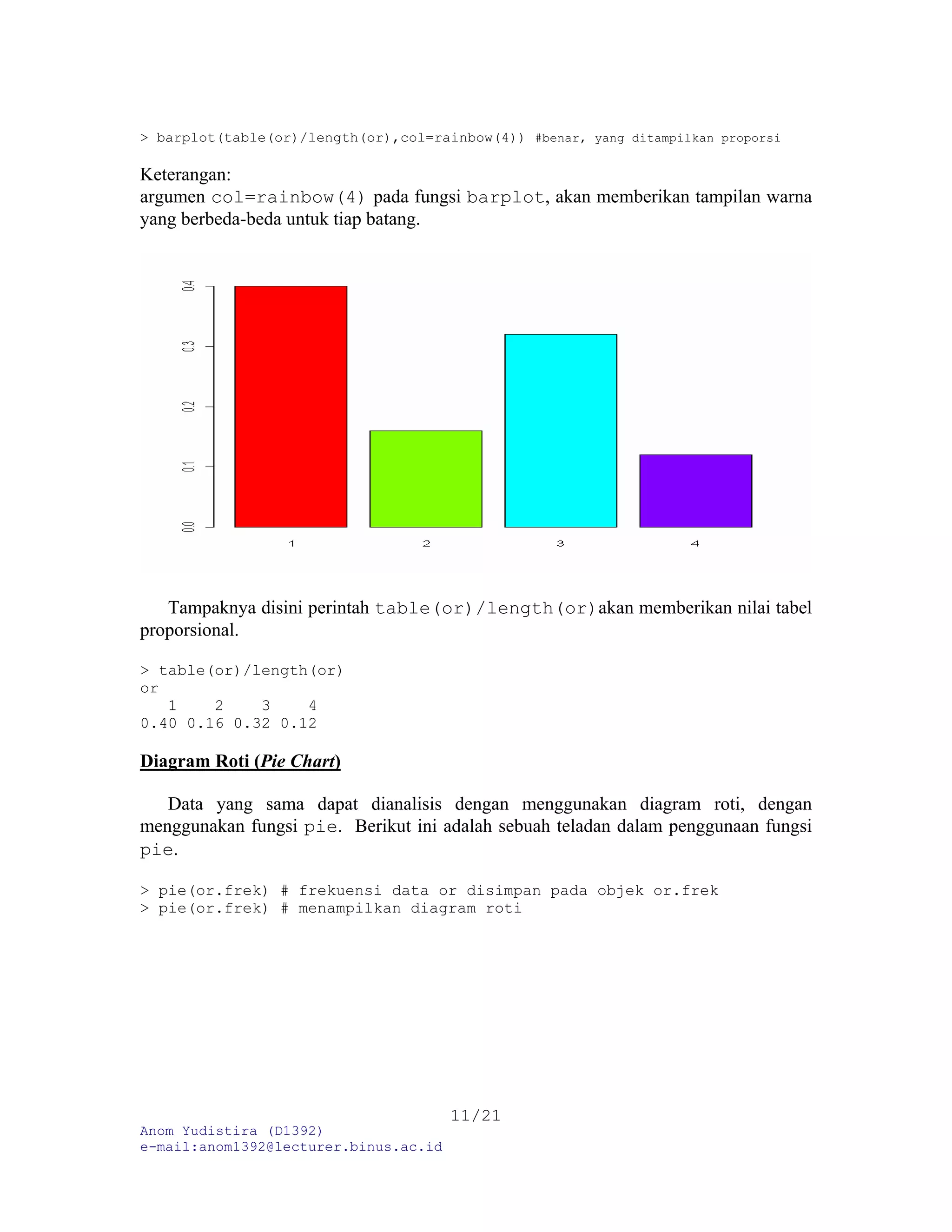 > barplot(table(or)/length(or),col=rainbow(4)) #benar, yang ditampilkan proporsi
Keterangan:
argumen col=rainbow(4) pada fungsi barplot, akan memberikan tampilan warna
yang berbeda-beda untuk tiap batang.
Tampaknya disini perintah table(or)/length(or)akan memberikan nilai tabel
proporsional.
> table(or)/length(or)
or
1 2 3 4
0.40 0.16 0.32 0.12
Diagram Roti (Pie Chart)
Data yang sama dapat dianalisis dengan menggunakan diagram roti, dengan
menggunakan fungsi pie. Berikut ini adalah sebuah teladan dalam penggunaan fungsi
pie.
> pie(or.frek) # frekuensi data or disimpan pada objek or.frek
> pie(or.frek) # menampilkan diagram roti
Anom Yudistira (D1392)
e-mail:anom1392@lecturer.binus.ac.id
11/21
 