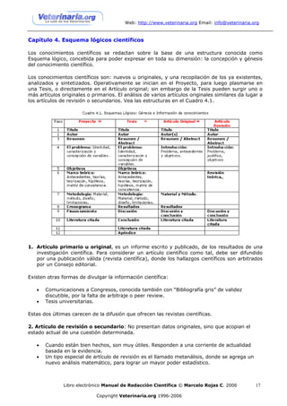 Web: http://www.veterinaria.org Email: info@veterinaria.org



Capítulo 4. Esquema lógicos científicos

Los conocimientos científicos se redactan sobre la base de una estructura conocida como
Esquema lógico, concebida para poder expresar en toda su dimensión: la concepción y génesis
del conocimiento científico.

Los conocimientos científicos son: nuevos u originales, y una recopilación de los ya existentes,
analizados y sintetizados. Operativamente se inician en el Proyecto, para luego plasmarse en
una Tesis, o directamente en el Artículo original; sin embargo de la Tesis pueden surgir uno o
más artículos originales o primarios. El análisis de varios artículos originales similares da lugar a
los artículos de revisión o secundarios. Vea las estructuras en el Cuadro 4.1.




1. Artículo primario u original, es un informe escrito y publicado, de los resultados de una
   investigación científica. Para considerar un artículo científico como tal, debe ser difundido
   por una publicación válida (revista científica), donde los hallazgos científicos son arbitrados
   por un Consejo editorial.

Existen otras formas de divulgar la información científica:

   •   Comunicaciones a Congresos, conocida también con “Bibliografía gris” de validez
       discutible, por la falta de arbitraje o peer review.
   •   Tesis universitarias.

Estas dos últimas carecen de la difusión que ofrecen las revistas científicas.

2. Artículo de revisión o secundario: No presentan datos originales, sino que acopian el
estado actual de una cuestión determinada.

   •   Cuando están bien hechos, son muy útiles. Responden a una corriente de actualidad
       basada en la evidencia.
   •   Un tipo especial de artículo de revisión es el llamado metanálisis, donde se agrega un
       nuevo análisis matemático, para lograr un mayor poder estadístico.



               Libro electrónico Manual de Redacción Científica © Marcelo Rojas C. 2006           17

                             Copyright Veterinaria.org 1996-2006
 