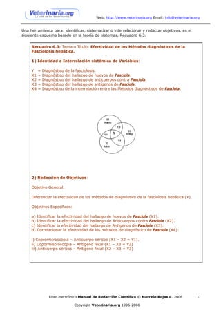 Web: http://www.veterinaria.org Email: info@veterinaria.org


Una herramienta para: identificar, sistematizar o interrelacionar y redactar objetivos, es el
siguiente esquema basado en la teoría de sistemas, Recuadro 6.3.


     Recuadro 6.3: Tema o Título: Efectividad de los Métodos diagnósticos de la
     Fasciolosis hepática.

     1) Identidad e Interrelación sistémica de Variables:

     Y    =   Diagnóstico   de la fasciolosis.
     X1   =   Diagnóstico   del hallazgo de huevos de Fasciola.
     X2   =   Diagnóstico   del hallazgo de anticuerpos contra Fasciola.
     X3   =   Diagnóstico   del hallazgo de antígenos de Fasciola.
     X4   =   Diagnóstico   de la interrelación entre las Métodos diagnósticos de Fasciola.




     2) Redacción de Objetivos:

     Objetivo General:

     Diferenciar la efectividad de los métodos de diagnóstico de la fasciolosis hepática (Y)

     Objetivos Específicos:

     a) Identificar la efectividad del hallazgo de huevos de Fasciola (X1).
     b) Identificar la efectividad del hallazgo de Anticuerpos contra Fasciola (X2).
     c) Identificar la efectividad del hallazgo de Antigenos de Fasciola (X3).
     d) Correlacionar la efectividad de los métodos de diagnóstico de Fasciola (X4):

     i) Copromicroscopia – Anticuerpo séricos (X1 – X2 = Y1).
     ii) Copormiscroscopia – Antígeno fecal (X1 – X3 = Y2)
     iii) Anticuerpo séricos – Antígeno fecal (X2 – X3 = Y3)




                 Libro electrónico Manual de Redacción Científica © Marcelo Rojas C. 2006            32

                                 Copyright Veterinaria.org 1996-2006
 