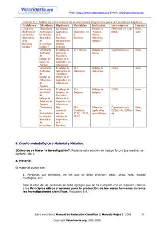 Web: http://www.veterinaria.org Email: info@veterinaria.org




8. Diseño metodológico o Material y Métodos.

¿Cómo se va hacer la investigación?. Redacte esta sección en tiempo futuro (se medirá, se
contará, etc.).

a. Material

El material puede ser:

     1. Personas y/o Animales, en los que se debe precisar: edad, sexo, raza, estado
     fisiológico, etc.

     Para el caso de las personas se debe agregar que se ha cumplido con el requisito relativo
     a los Principios éticos y normas para la protección de los seres humanos durante
     las investigaciones científicas. Recuadro 6.4.




              Libro electrónico Manual de Redacción Científica © Marcelo Rojas C. 2006          34

                           Copyright Veterinaria.org 1996-2006
 