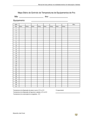 Manual de boas práticas nos estabelecimentos de restauração e bebidas
Alexandre José Couto
2
Mês Ano
Equipamento:
Verif.
Dia Hora Temp. Hora Temp. Hora Temp. Hora Temp.
1
2
3
4
5
6
7
8
9
10
11
12
13
14
15
16
17
18
19
20
21
22
23
24
25
26
27
28
29
30
31
Temperatura de refrigeração de peixe e carne: 0.ºC a 3.ºC O responsável:
Temperatura de refrigeração de legumes e saladas: 4.ºC a 8.ºC
Temperatura de conservação de congelados; -18.º
Mapa Diário de Controlo de Temperaturas de Equipamentos de Frio
1 2 3 4 Obs.:
 