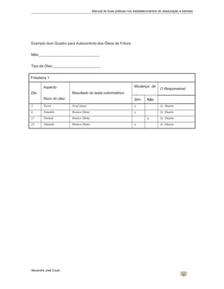 Manual de boas práticas nos estabelecimentos de restauração e bebidas
Exemplo dum Quadro para Autocontrolo dos Óleos de Fritura
Mês:_________________________________
Tipo de Óleo:__________________________
Fritadeira 1
Dia
Aspecto
físico do óleo
Resultado do teste colorimétrico
Mudança de
óleo
O Responsável:
Sim Não
3 Turvo Azul (mau) x Sr. Duarte
6 Amarelo Branco (Bom) x Sr. Duarte
15 Normal Branco (Bom) x Sr. Duarte
23 Amarelo Branco (Bom) x Sr. Duarte
Alexandre José Couto
2
 