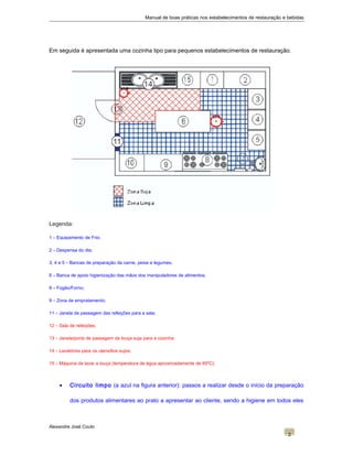 Manual de boas práticas nos estabelecimentos de restauração e bebidas
Em seguida é apresentada uma cozinha tipo para pequenos estabelecimentos de restauração.
Legenda:
1 – Equipamento de Frio;
2 – Despensa do dia;
3, 4 e 5 – Bancas de preparação da carne, peixe e legumes;
6 – Banca de apoio higienização das mãos dos manipuladores de alimentos;
8 – Fogão/Forno;
9 – Zona de empratamento;
11 – Janela de passagem das refeições para a sala;
12 – Sala de refeições;
13 – Janela/porta de passagem da louça suja para a cozinha;
14 – Lavatórios para os utensílios sujos;
15 – Máquina de lavar a louça (temperatura de água aproximadamente de 65ºC);
• Circuito limpo (a azul na figura anterior): passos a realizar desde o início da preparação
dos produtos alimentares ao prato a apresentar ao cliente, sendo a higiene em todos eles
Alexandre José Couto
2
 