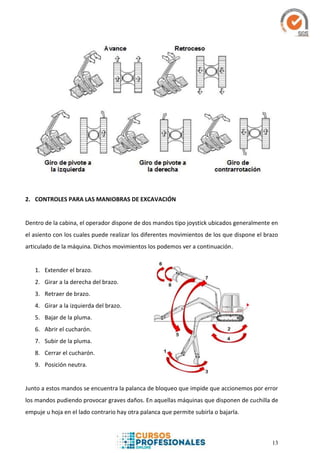 13
2. CONTROLES PARA LAS MANIOBRAS DE EXCAVACIÓN
Dentro de la cabina, el operador dispone de dos mandos tipo joystick ubicados generalmente en
el asiento con los cuales puede realizar los diferentes movimientos de los que dispone el brazo
articulado de la máquina. Dichos movimientos los podemos ver a continuación.
1. Extender el brazo.
2. Girar a la derecha del brazo.
3. Retraer de brazo.
4. Girar a la izquierda del brazo.
5. Bajar de la pluma.
6. Abrir el cucharón.
7. Subir de la pluma.
8. Cerrar el cucharón.
9. Posición neutra.
Junto a estos mandos se encuentra la palanca de bloqueo que impide que accionemos por error
los mandos pudiendo provocar graves daños. En aquellas máquinas que disponen de cuchilla de
empuje u hoja en el lado contrario hay otra palanca que permite subirla o bajarla.
 