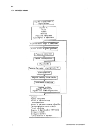 Manual s10-presupuestos-11935