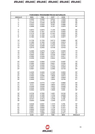 Sen0175 Manual selmec-de-datos-tecnicos-sin-disentildeo | PDF