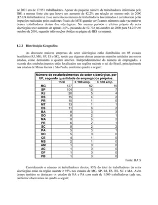 de 2001 era de 17.951 trabalhadores. Apesar do pequeno número de trabalhadores informado pelo
IBS, a mesma fonte cita que houve um aumento de 42,2% em relação ao mesmo mês de 2000
(12.624 trabalhadores). Esse aumento no número de trabalhadores terceirizados é corroborado pelas
inspeções realizadas pelos auditores fiscais do MTE quando verificamos números cada vez maiores
desses trabalhadores dentro das siderúrgicas. No mesmo período o efetivo próprio do setor
siderúrgico teve aumento de apenas 3,0%, passando de 52.702 em outubro de 2000 para 54.259 em
outubro de 2001, segundo informações obtidas na página do IBS na internet.
1.2.2 Distribuição Geográfica
As dezessete maiores empresas do setor siderúrgico estão distribuídas em 05 estados
brasileiros (RJ, MG, SP, ES e SC), sendo que algumas dessas empresas mantêm unidades em outros
estados, como demonstra o quadro anterior. Independentemente do número de empregados, a
maioria dos estabelecimentos estão localizados nas regiões sudeste e sul do Brasil, principalmente
nos estados de Minas Gerais e São Paulo, conforme quadro a seguir:
Número de estabelecimentos do setor siderúrgico, por
UF, segundo quantidade de empregados próprios.
total > 100 emp. > 300 emp.
MG 127 62 16
SP 104 15 7
RJ 20 5 4
RS 15 4 2
PR 15 1 0
MT 13 1 1
ES 11 6 2
BA 8 3 3
GO 8 2 1
MA 8 6 2
PE 6 2 1
SC 5 2 2
PA 5 3 1
RO 5 0 0
CE 4 1 0
MS 2 1 0
AM 1 0 0
AC 1 0 0
DF 1 0 0
PB 1 0 0
Fonte: RAIS
Considerando o número de trabalhadores diretos, 85% do total de trabalhadores do setor
siderúrgico estão na região sudeste e 93% nos estados de MG, SP, RJ, ES, RS, SC e MA. Além
desses também se destacam os estados da BA e PA com mais de 1.000 trabalhadores cada um,
conforme observamos no quadro a seguir:
 