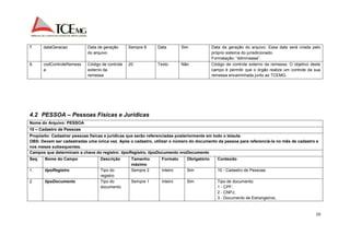 10 
7. dataGeracao Data de geração 
do arquivo 
Sempre 8 Data Sim Data da geração do arquivo. Essa data será criada pelo 
próprio sistema do jurisdicionado. 
Formatação: “ddmmaaaa”. 
8. codControleRemess 
a 
Código de controle 
externo da 
remessa 
20 Texto Não Código de controle externo da remessa. O objetivo deste 
campo é permitir que o órgão realize um controle da sua 
remessa encaminhada junto ao TCEMG. 
4.2 PESSOA – Pessoas Físicas e Jurídicas 
Nome do Arquivo: PESSOA 
10 – Cadastro de Pessoas 
Propósito: Cadastrar pessoas físicas e jurídicas que serão referenciadas posteriormente em todo o leiaute. 
OBS: Devem ser cadastradas uma única vez. Após o cadastro, utilizar o número do documento da pessoa para referenciá-la no mês de cadastro e 
nos meses subsequentes. 
Campos que determinam a chave do registro: tipoRegistro, tipoDocumento nroDocumento 
Seq. Nome do Campo Descrição Tamanho 
máximo 
Formato Obrigatório Conteúdo 
1. tipoRegistro Tipo do 
registro 
Sempre 2 Inteiro Sim 10 - Cadastro de Pessoas. 
2. tipoDocumento Tipo do 
documento 
Sempre 1 Inteiro Sim Tipo de documento: 
1 - CPF; 
2 - CNPJ; 
3 - Documento de Estrangeiros; 
 