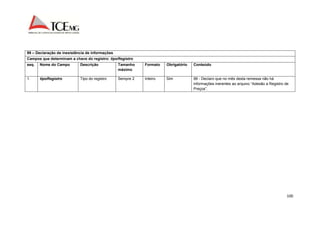 100 
99 – Declaração de inexistência de informações 
Campos que determinam a chave do registro: tipoRegistro 
seq. Nome do Campo Descrição Tamanho 
máximo 
Formato Obrigatório Conteúdo 
1. tipoRegistro Tipo do registro Sempre 2 Inteiro Sim 99 - Declaro que no mês desta remessa não há 
informações inerentes ao arquivo “Adesão a Registro de 
Preços”. 
 