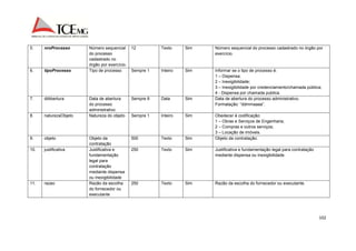 102 
5. nroProcesso Número sequencial 
do processo 
cadastrado no 
órgão por exercício. 
12 Texto Sim Número sequencial do processo cadastrado no órgão por 
exercício. 
6. tipoProcesso Tipo de processo Sempre 1 Inteiro Sim Informar se o tipo de processo é: 
1 – Dispensa; 
2 – Inexigibilidade; 
3 – Inexigibilidade por credenciamento/chamada pública; 
4 - Dispensa por chamada publica. 
7. dtAbertura Data de abertura 
do processo 
administrativo 
Sempre 8 Data Sim Data de abertura do processo administrativo. 
Formatação: “ddmmaaaa”. 
8. naturezaObjeto Natureza do objeto Sempre 1 Inteiro Sim Obedecer à codificação: 
1 – Obras e Serviços de Engenharia; 
2 – Compras e outros serviços; 
3 – Locação de imóveis. 
9. objeto Objeto da 
contratação 
500 Texto Sim Objeto da contratação. 
10. justificativa Justificativa e 
fundamentação 
legal para 
contratação 
mediante dispensa 
ou inexigibilidade 
250 Texto Sim Justificativa e fundamentação legal para contratação 
mediante dispensa ou inexigibilidade. 
11. razao Razão da escolha 
do fornecedor ou 
executante 
250 Texto Sim Razão da escolha do fornecedor ou executante. 
 