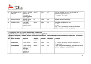 103 
12. dtPublicacaoTermoR 
atificacao 
Data de Publicação 
do Termo de 
Ratificação da 
Dispensa/Inexigibili 
dade no D.O 
Sempre 8 Data Sim Data de Publicação do Termo de Ratificação da 
Dispensa/Inexigibilidade no D.O. 
Formatação: “ddmmaaaa”. 
13. veiculoPublicacao Nome do veículo 
de divulgação 
50 Texto Sim Nome do veículo de divulgação. 
14. processoPorLote Informar se o 
processo foi 
realizado por lote 
Sempre 1 Inteiro Sim O processo foi realizado por lote? 
1 – Sim 
2 - Não 
OBS: Caso o processo seja por lote será obrigatório 
cadastrar os lotes e vincular itens a estes. 
11 – Cadastro de Lotes do Processo de dispensa ou Inexigibilidade 
Propósito: Cadastrar os lotes de um processo de dispensa ou Inexigibilidade. 
Campos que determinam a chave do registro: tipoRegistro, codOrgaoResp, codUnidadeSubResp, exercicioProcesso, nroProcesso, tipoProcesso, 
nroLote 
seq. Nome do Campo Descrição Tamanho 
máximo 
Formato Obrigatório Conteúdo 
1. tipoRegistro Tipo do registro Sempre 2 Inteiro Sim 11 - Cadastro de Lotes do Processo de dispensa ou 
Inexigibilidade 
2. codOrgaoResp Código do órgão 
responsável pela 
abertura e 
execução do 
processo de 
dispensa ou 
Sempre 2 Texto Sim Código do órgão responsável pela abertura e execução do 
processo de dispensa ou Inexigibilidade. 
 