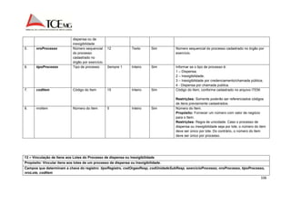 106 
dispensa ou de 
inexigibilidade 
5. nroProcesso Número sequencial 
do processo 
cadastrado no 
órgão por exercício. 
12 Texto Sim Número sequencial do processo cadastrado no órgão por 
exercício. 
6. tipoProcesso Tipo de processo Sempre 1 Inteiro Sim Informar se o tipo de processo é: 
1 – Dispensa; 
2 – Inexigibilidade; 
3 – Inexigibilidade por credenciamento/chamada pública; 
4 - Dispensa por chamada publica. 
7. codItem Código do Item 15 Inteiro Sim Código do Item, conforme cadastrado no arquivo ITEM. 
Restrições: Somente poderão ser referenciados códigos 
de itens previamente cadastrados. 
8. nroItem Número do Item 5 Inteiro Sim Número do Item. 
Propósito: Fornecer um número com valor de negócio 
para o Item. 
Restrições: Regra de unicidade. Caso o processo de 
dispensa ou inexigibilidade seja por lote, o número do item 
deve ser único por lote. Do contrário, o número do item 
deve ser único por processo. 
13 – Vinculação de Itens aos Lotes do Processo de dispensa ou Inexigibilidade 
Propósito: Vincular itens aos lotes de um processo de dispensa ou Inexigibilidade. 
Campos que determinam a chave do registro: tipoRegistro, codOrgaoResp, codUnidadeSubResp, exercicioProcesso, nroProcesso, tipoProcesso, 
nroLote, codItem 
 