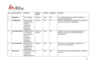 107 
seq. Nome do Campo Descrição Tamanho 
máximo 
Formato Obrigatório Conteúdo 
1. tipoRegistro Tipo do registro Sempre 2 Inteiro Sim 13 – Vinculação de Itens aos Lotes do Processo de 
dispensa ou Inexigibilidade. 
2. codOrgaoResp Código do órgão 
responsável pela 
abertura e 
execução do 
processo de 
dispensa ou 
Inexigibilidade 
Sempre 2 Texto Sim Código do órgão responsável pela abertura e execução do 
processo de dispensa ou Inexigibilidade. 
3. codUnidadeSubRes 
p 
Código da unidade 
ou subunidade 
responsável pela 
abertura e 
execução do 
processo de 
dispensa ou 
Inexigibilidade 
Sempre 5 ou 
sempre 8 
Texto Sim Código da unidade ou subunidade responsável pela 
abertura e execução do processo de dispensa ou 
Inexigibilidade. 
4. exercicioProcesso Exercício em que 
foi instaurado o 
procedimento de 
dispensa ou de 
inexigibilidade 
Sempre 4 Inteiro Sim Exercício em que foi instaurado o procedimento de 
dispensa ou de inexigibilidade. 
5. nroProcesso Número sequencial 
do processo 
cadastrado no 
órgão por exercício. 
12 Texto Sim Número sequencial do processo cadastrado no órgão por 
exercício. 
 