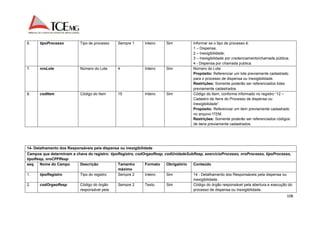 108 
6. tipoProcesso Tipo de processo Sempre 1 Inteiro Sim Informar se o tipo de processo é: 
1 – Dispensa; 
2 – Inexigibilidade; 
3 – Inexigibilidade por credenciamento/chamada pública; 
4 - Dispensa por chamada publica. 
7. nroLote Número do Lote 4 Inteiro Sim Número do Lote. 
Propósito: Referenciar um lote previamente cadastrado 
para o processo de dispensa ou Inexigibilidade. 
Restrições: Somente poderão ser referenciados lotes 
previamente cadastrados. 
8. codItem Código do Item 15 Inteiro Sim Código do Item, conforme informado no registro “12 – 
Cadastro de Itens do Processo de dispensa ou 
Inexigibilidade”. 
Propósito: Referenciar um item previamente cadastrado 
no arquivo ITEM. 
Restrições: Somente poderão ser referenciados códigos 
de itens previamente cadastrados. 
14- Detalhamento dos Responsáveis pela dispensa ou inexigibilidade 
Campos que determinam a chave do registro: tipoRegistro, codOrgaoResp, codUnidadeSubResp, exercicioProcesso, nroProcesso, tipoProcesso, 
tipoResp, nroCPFResp 
seq. Nome do Campo Descrição Tamanho 
máximo 
Formato Obrigatório Conteúdo 
1. tipoRegistro Tipo do registro Sempre 2 Inteiro Sim 14 - Detalhamento dos Responsáveis pela dispensa ou 
inexigibilidade. 
2. codOrgaoResp Código do órgão 
responsável pela 
Sempre 2 Texto Sim Código do órgão responsável pela abertura e execução do 
processo de dispensa ou Inexigibilidade. 
 