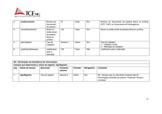 11 
3. nroDocumento Número do 
documento 
da pessoa 
14 Texto Sim Número do documento da pessoa física ou jurídica 
(CPF, CNPJ ou Documento de Estrangeiros). 
4. nomeRazaoSocial Nome ou 
razão social 
da pessoa 
física ou 
jurídica 
120 Texto Sim Nome ou razão social da pessoa física ou jurídica. 
5. tipoCadastro Tipo de 
Cadastro 
Sempre 1 Inteiro Sim 
Tipo de Cadastro: 
1 – Cadastro Inicial; 
2 – Alteração de Cadastro. 
6. justificativaAlteracao Justificativa 
para a 
alteração 
100 Texto Não Justificativa para a alteração. 
99 – Declaração de inexistência de informações 
Campos que determinam a chave do registro: tipoRegistro 
seq. Nome do Campo Descrição Tamanho 
máximo 
Formato Obrigatório Conteúdo 
1. tipoRegistro Tipo do registro Sempre 2 Inteiro Sim 99 - Declaro que no mês desta remessa não há 
informações inerentes ao arquivo “Pessoas Físicas e 
Jurídicas”. 
 